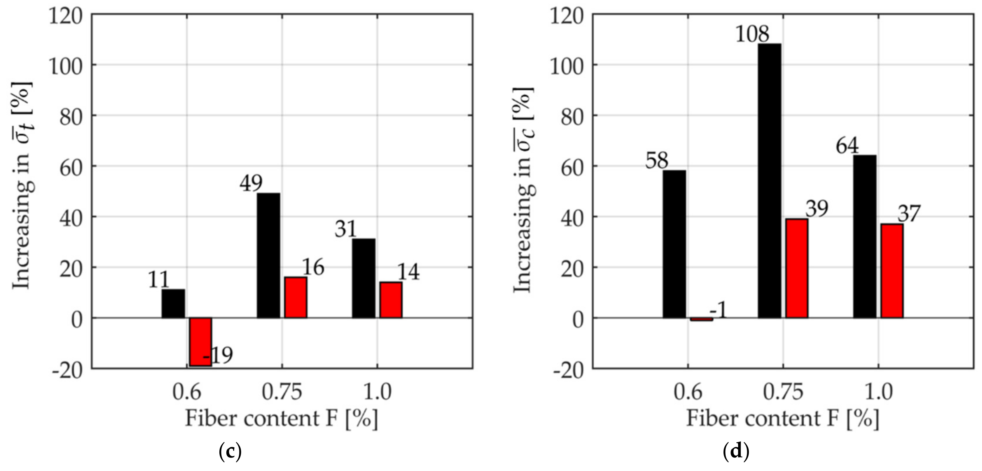 Fibers 09 00068 g019b
