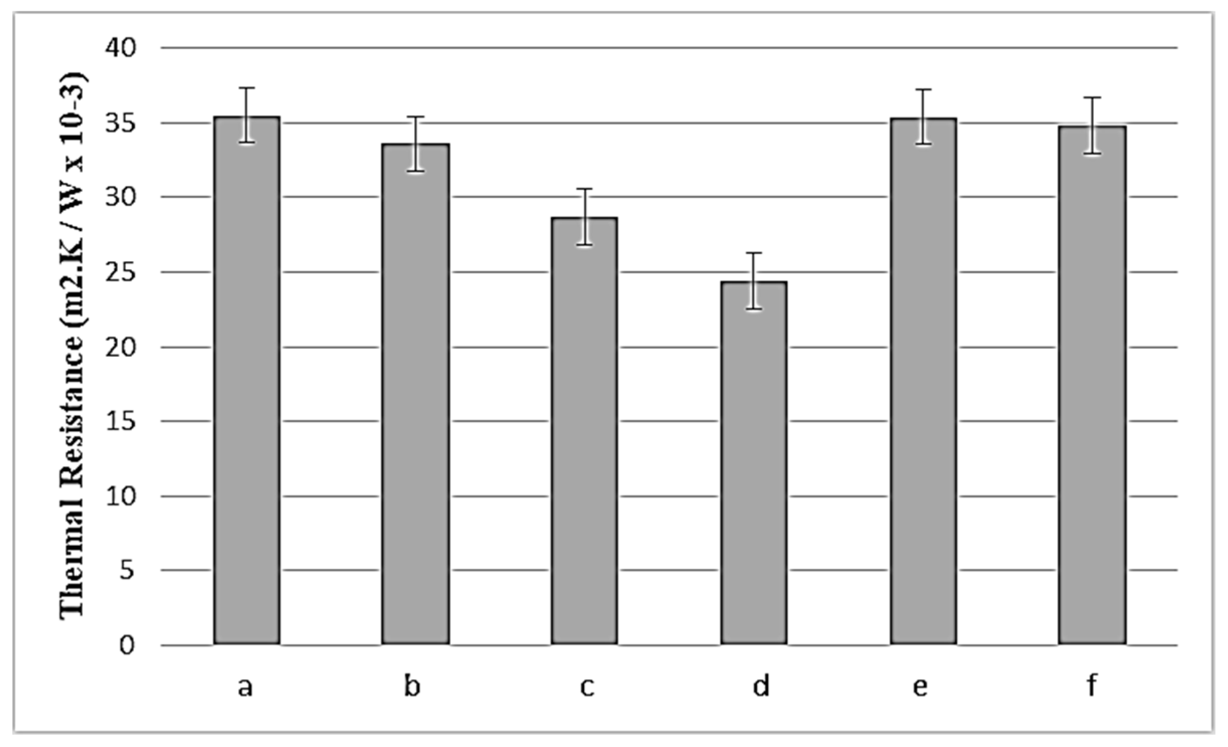 Fibers 09 00070 g003