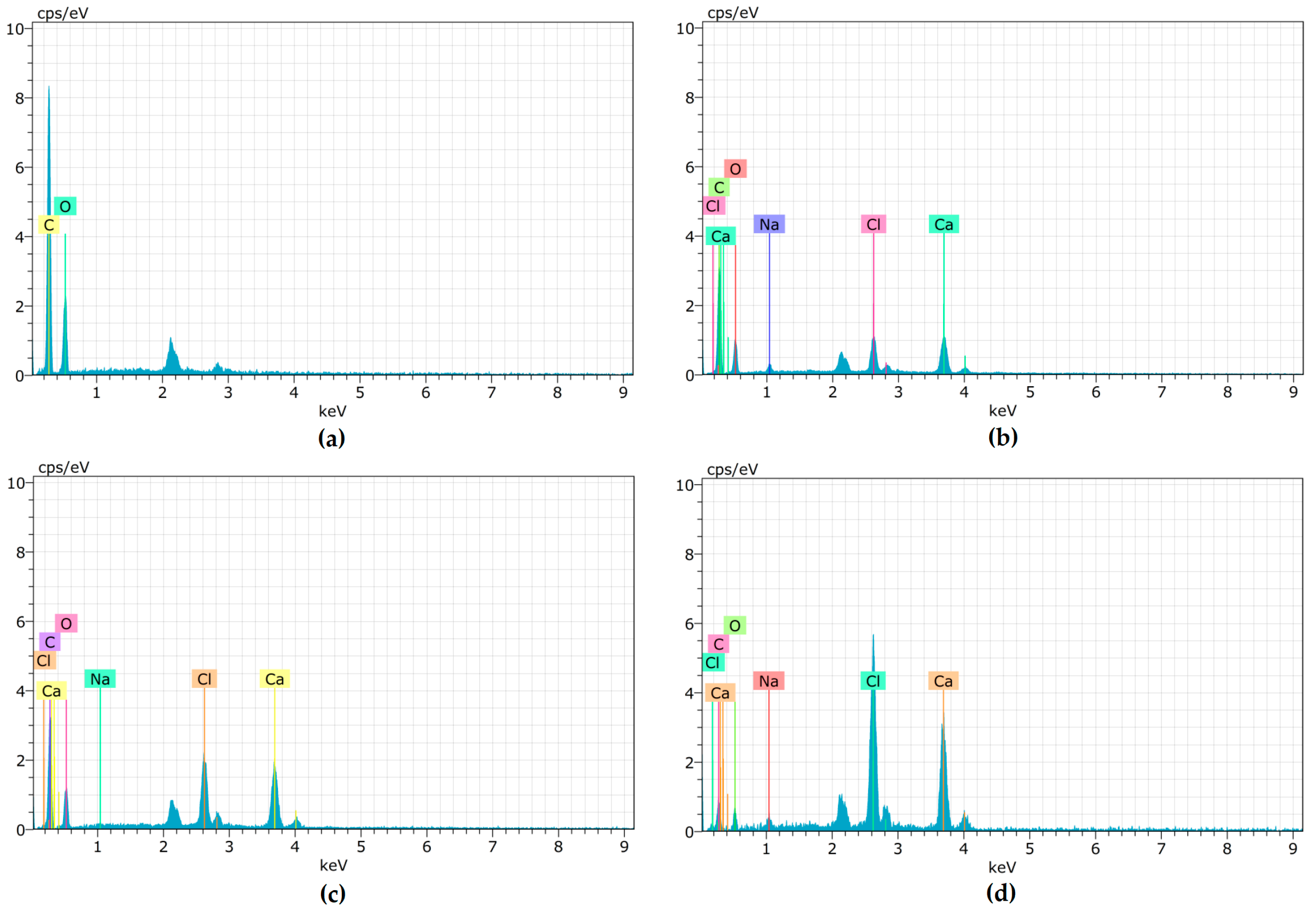 Fibers 09 00070 g009