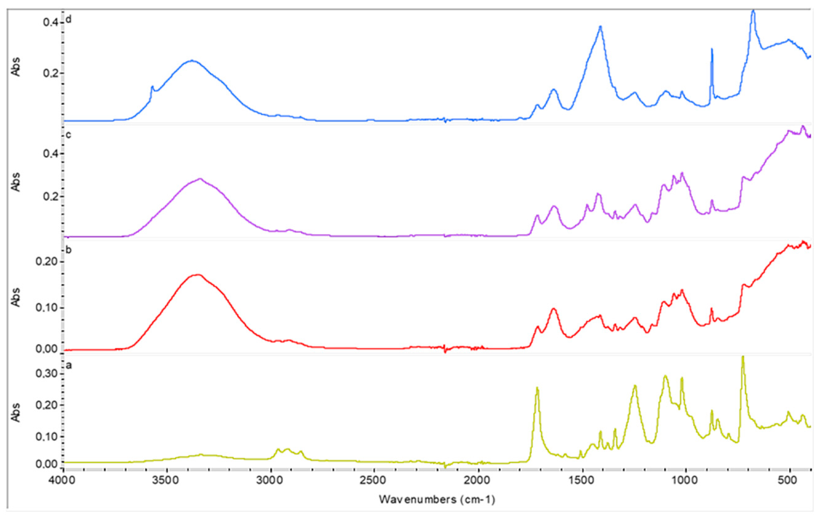Fibers 09 00070 g010