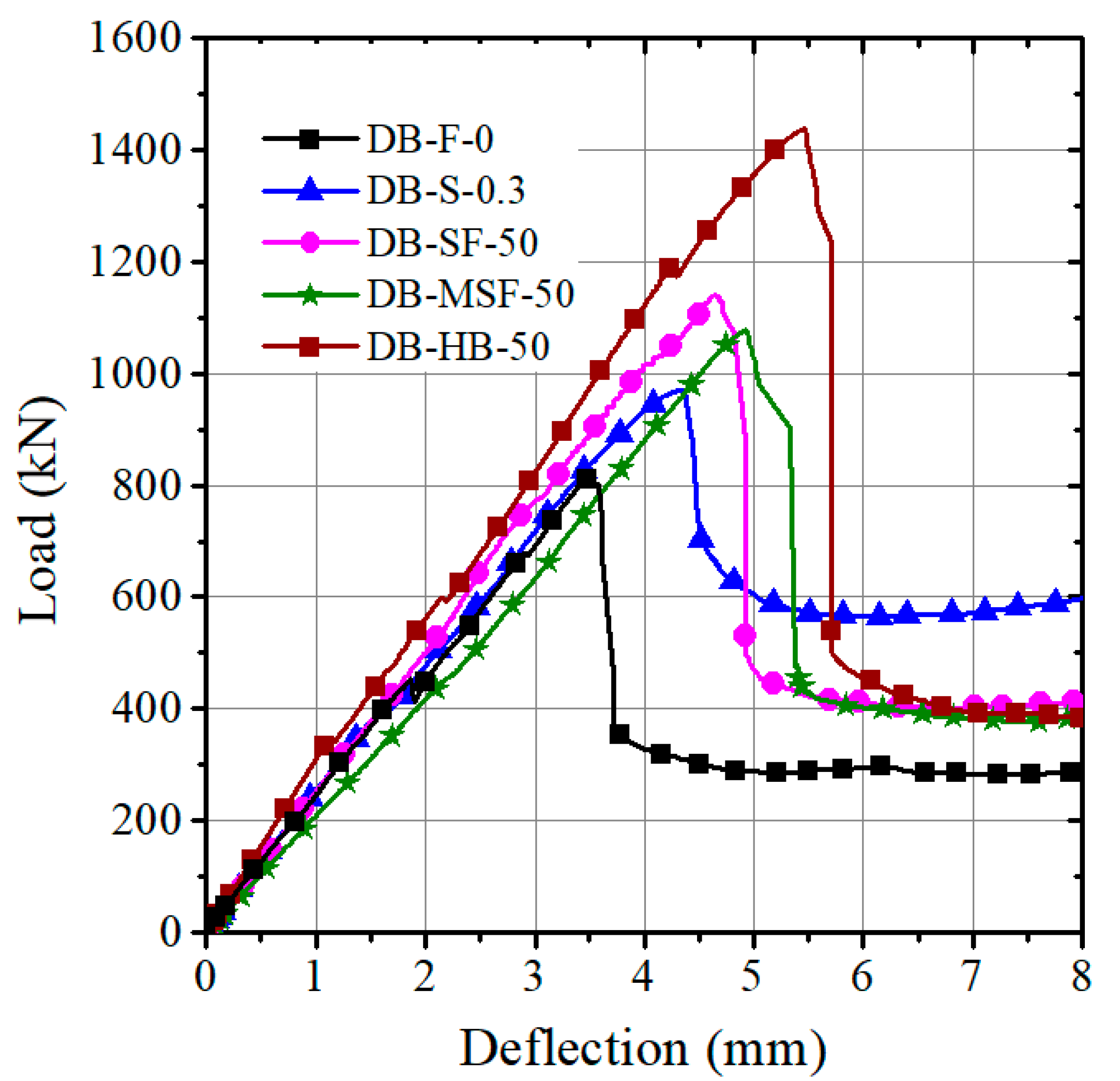 Fibers 09 00073 g008