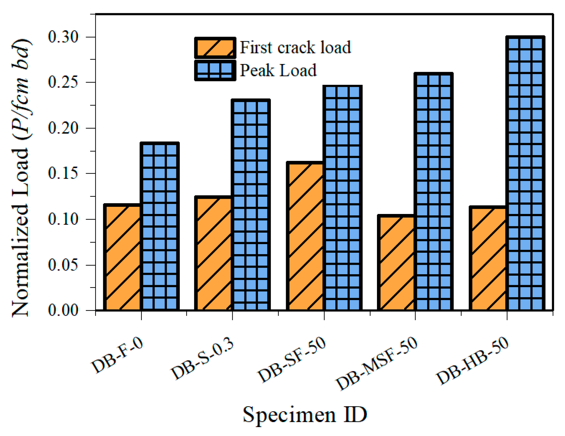 Fibers 09 00073 g010