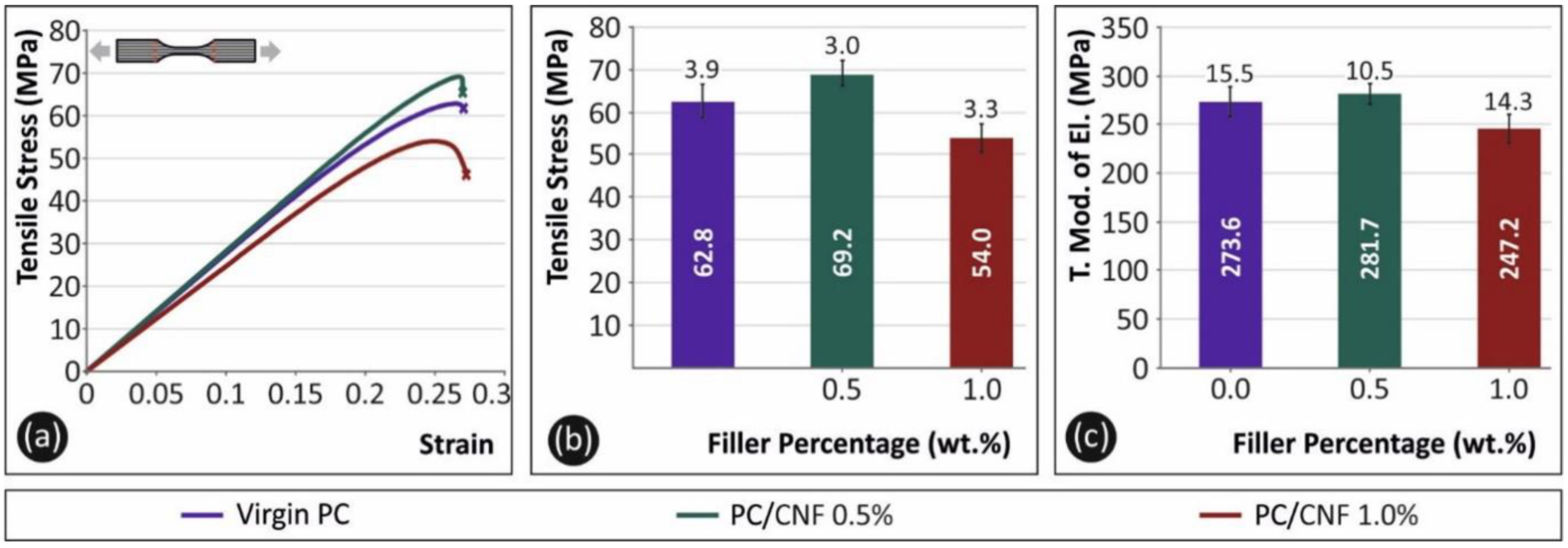 Fibers 09 00074 g003