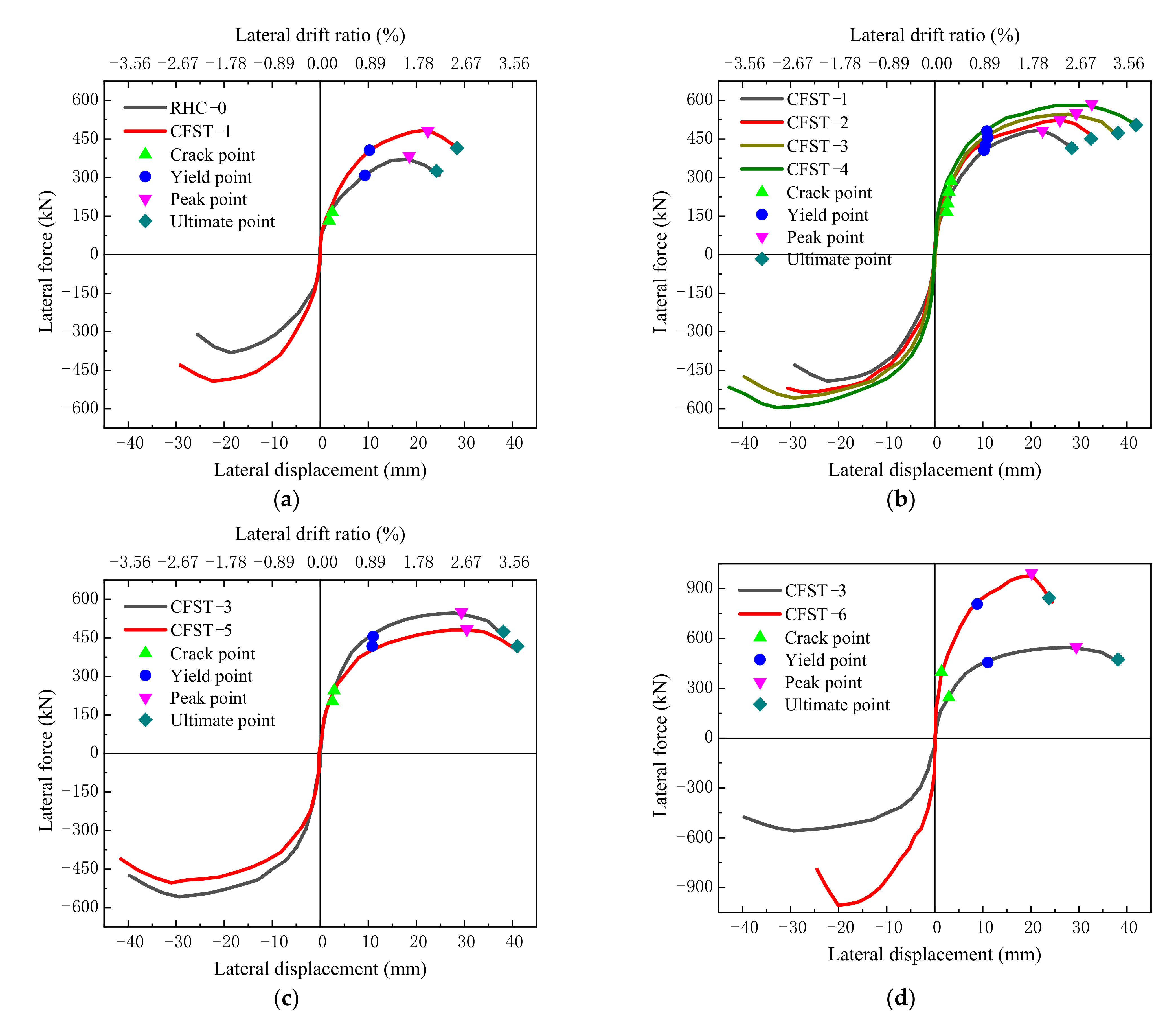 Fibers 09 00075 g007
