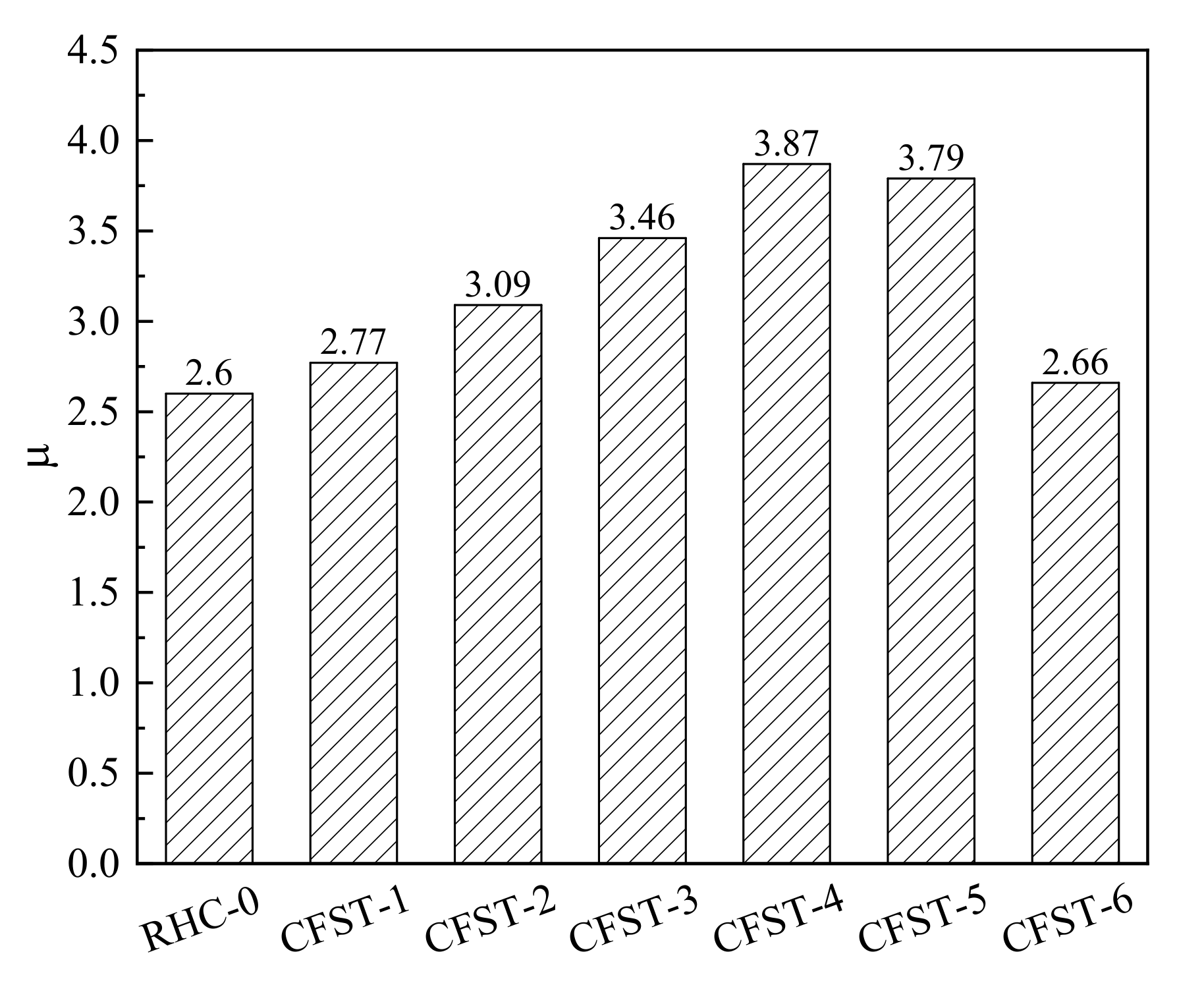 Fibers 09 00075 g009