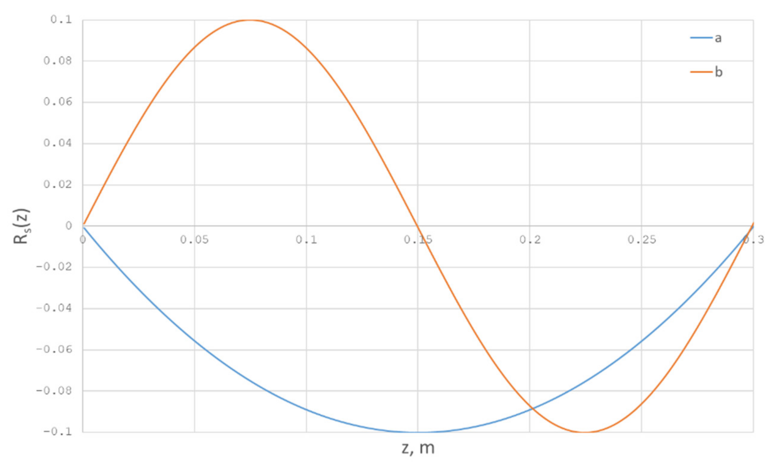 Fibers 09 00077 g022