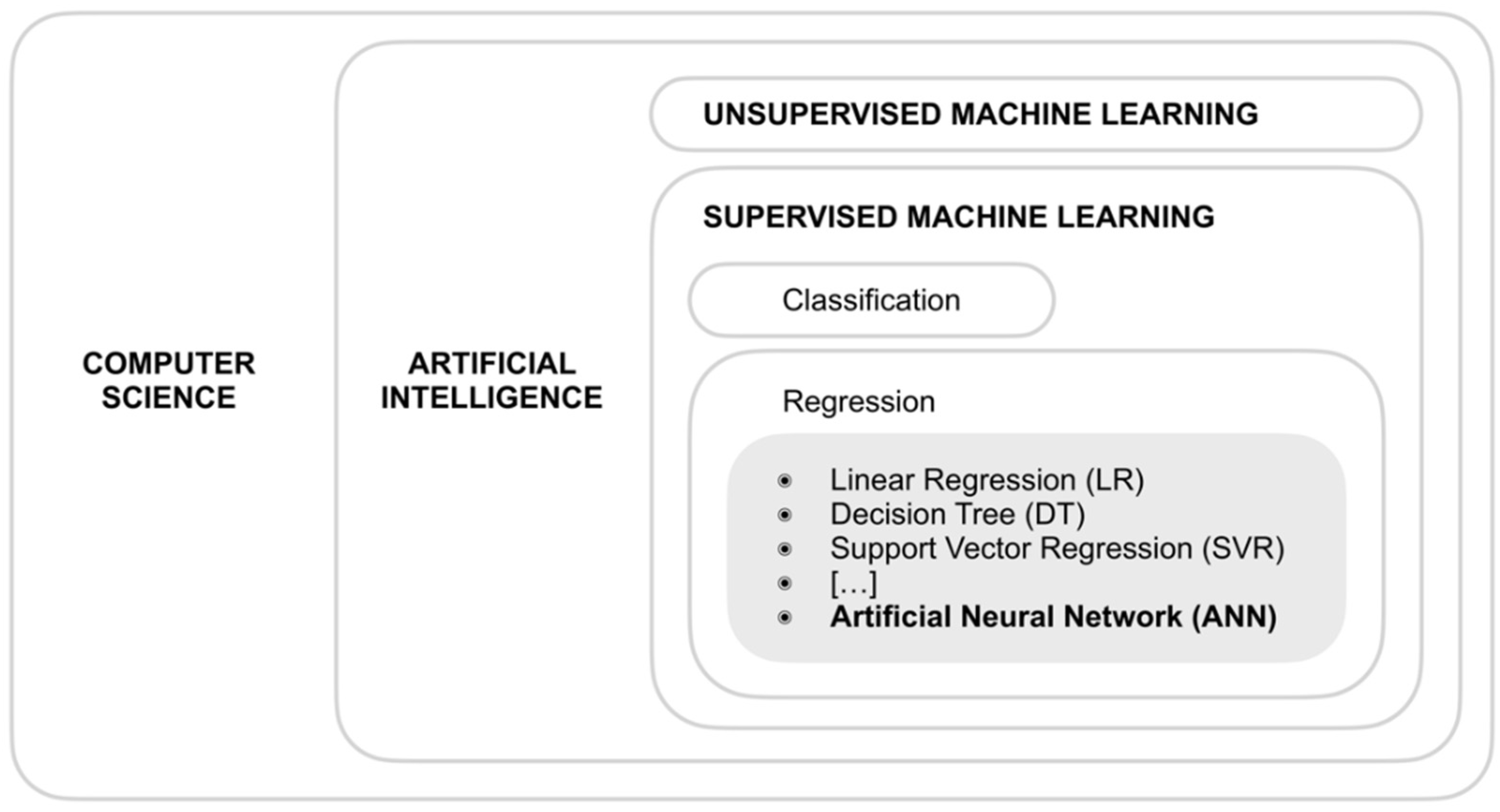 Fibers 09 00078 g002