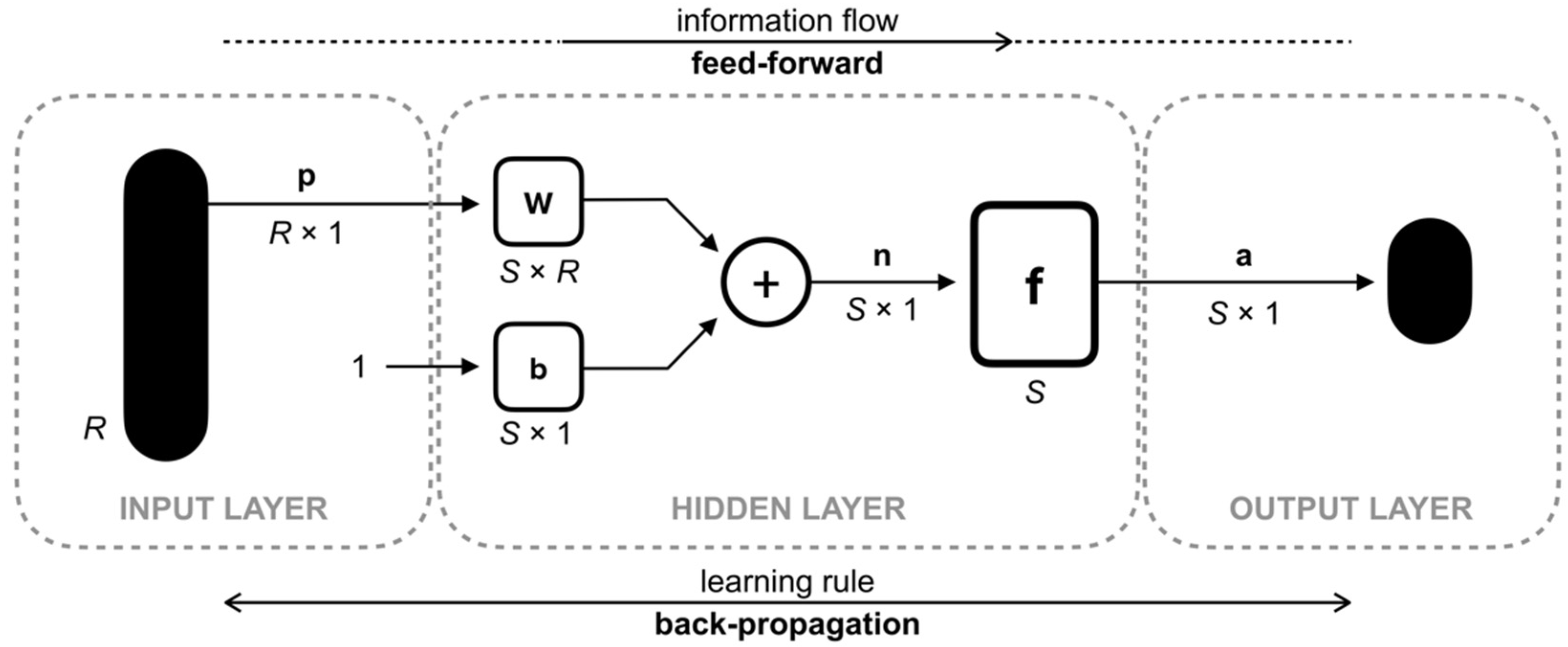 Fibers 09 00078 g003