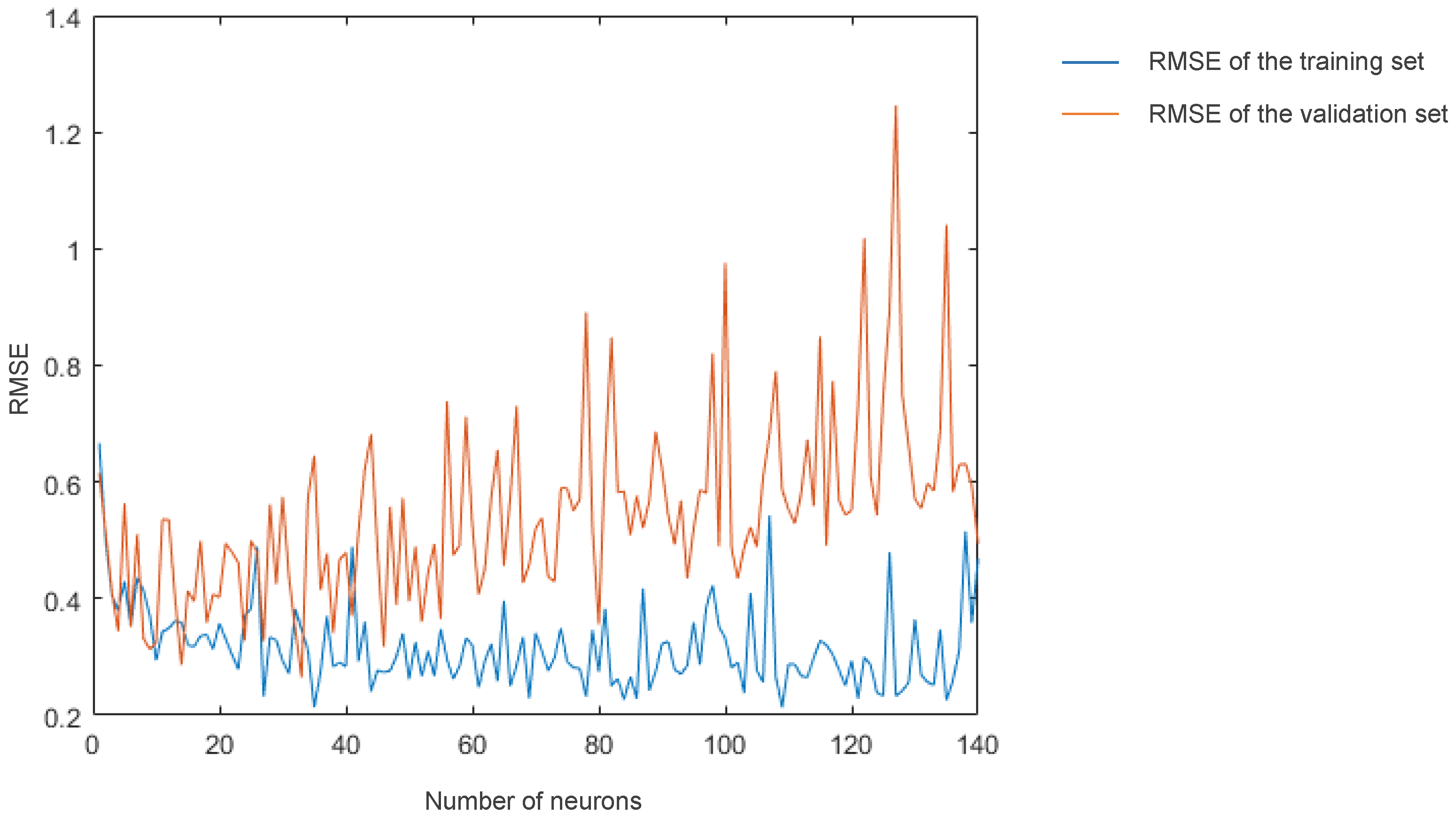 Fibers 09 00078 g008