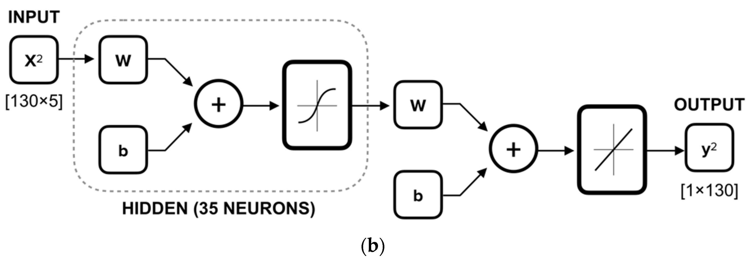 Fibers 09 00078 g010b