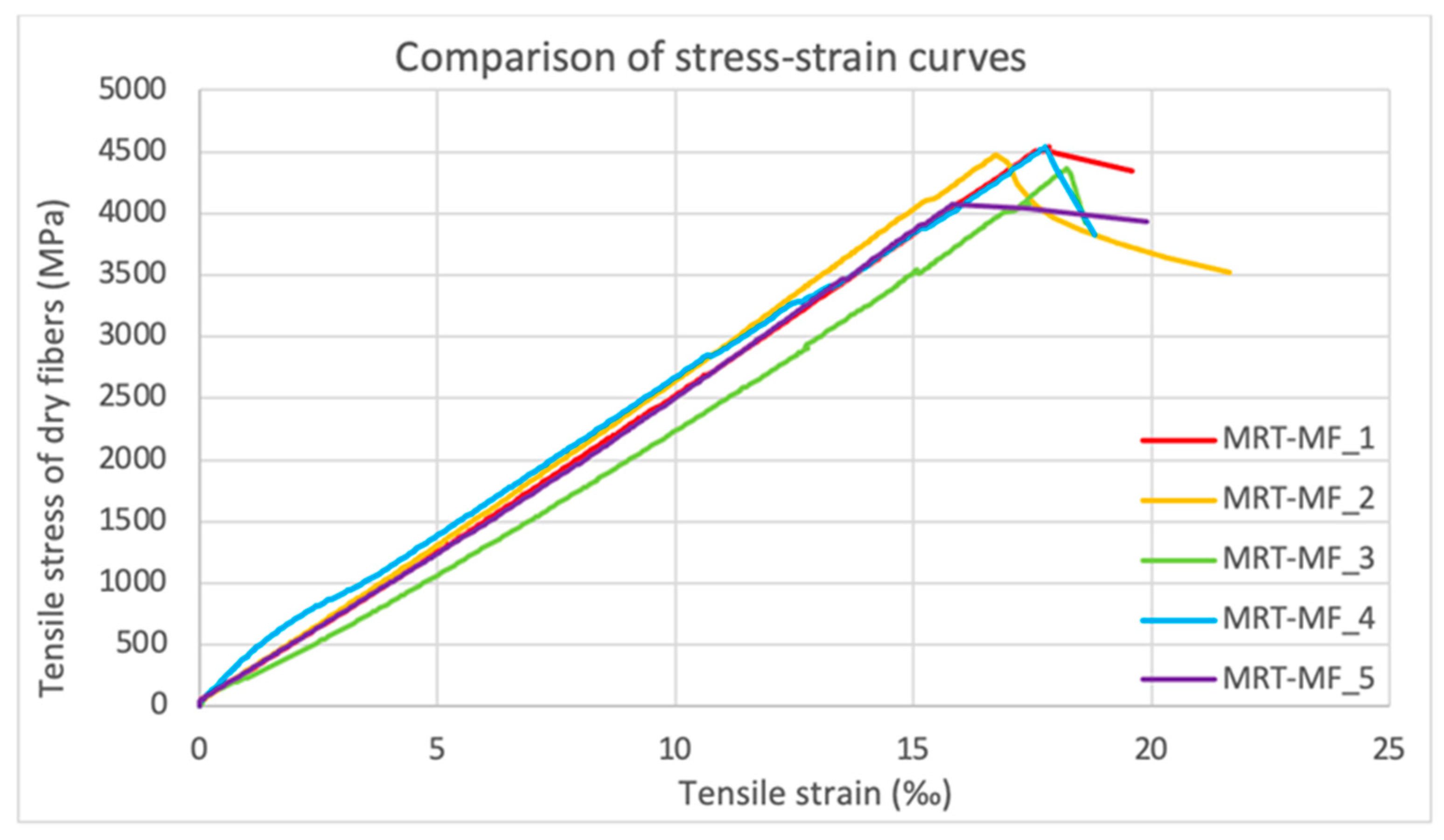 Fibers 09 00080 g007
