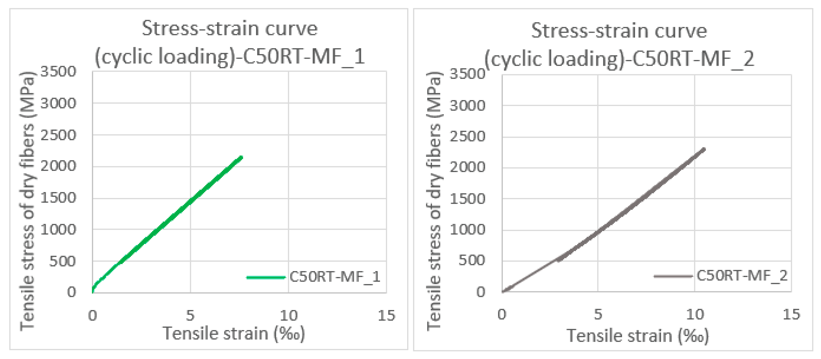 Fibers 09 00080 g008