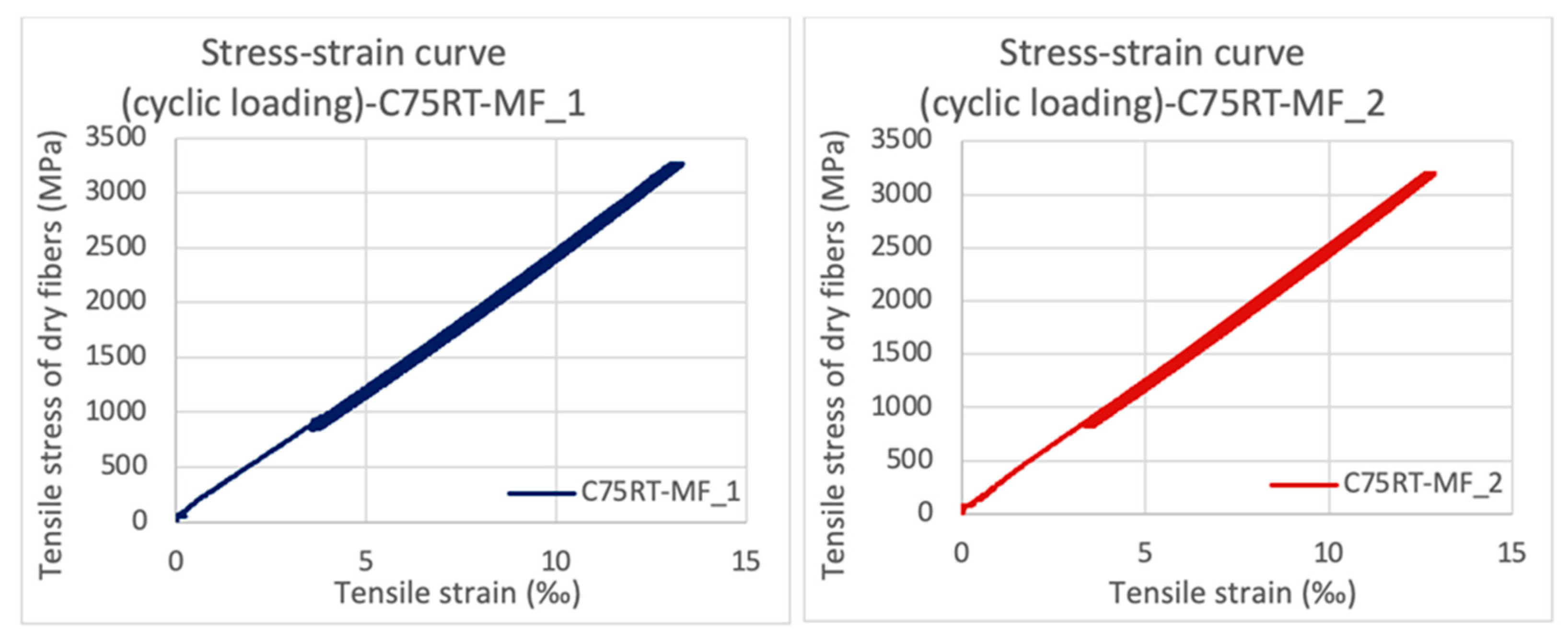 Fibers 09 00080 g009