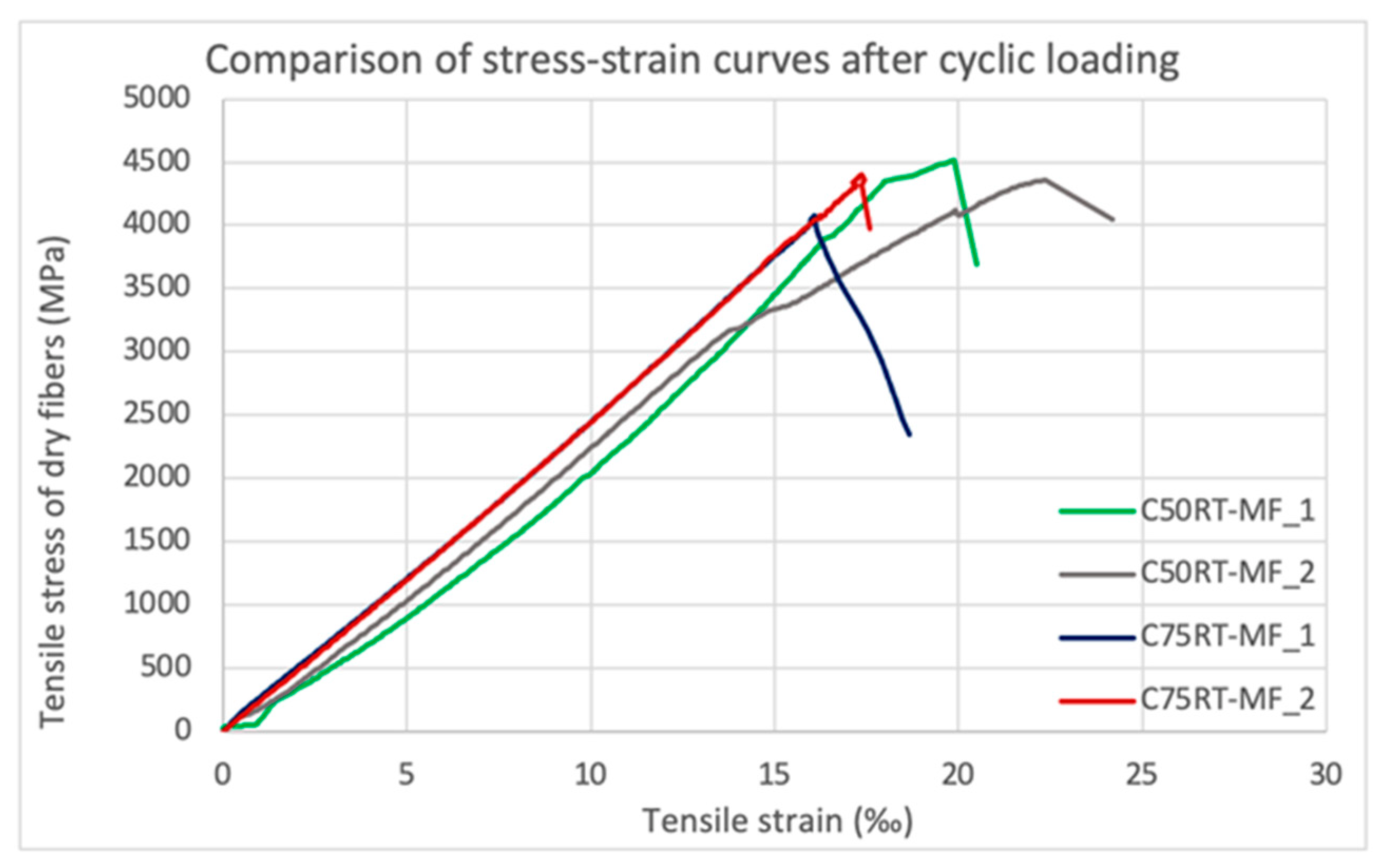 Fibers 09 00080 g010