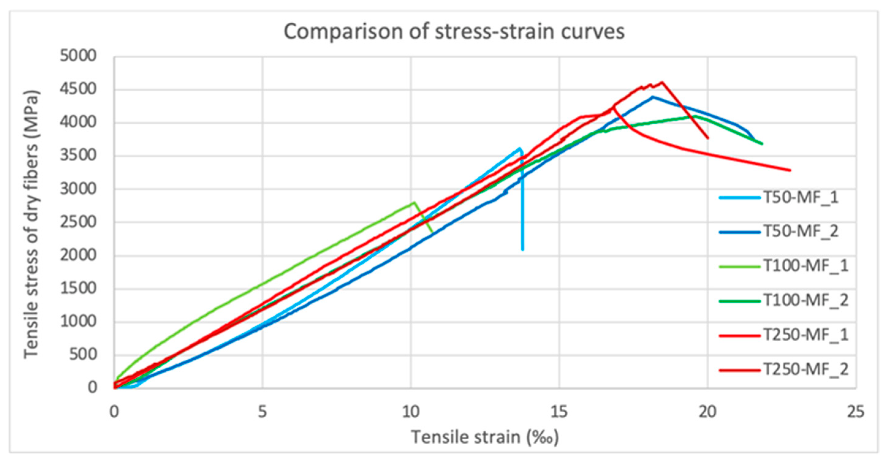 Fibers 09 00080 g011