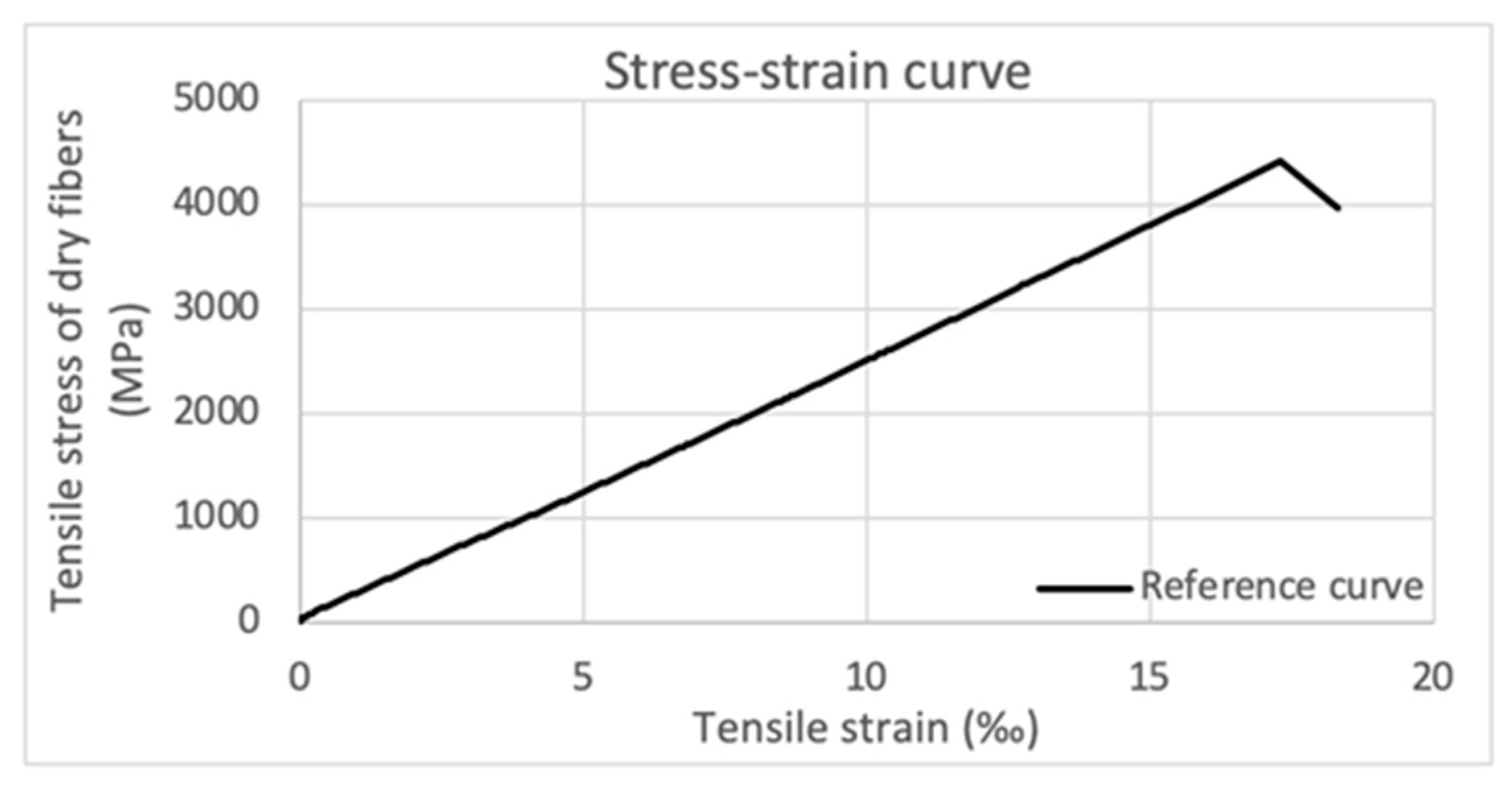 Fibers 09 00080 g013