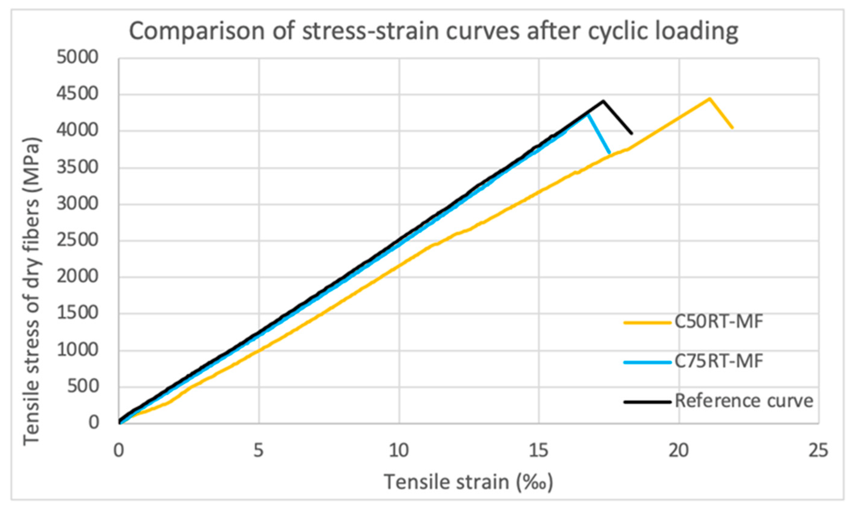 Fibers 09 00080 g014