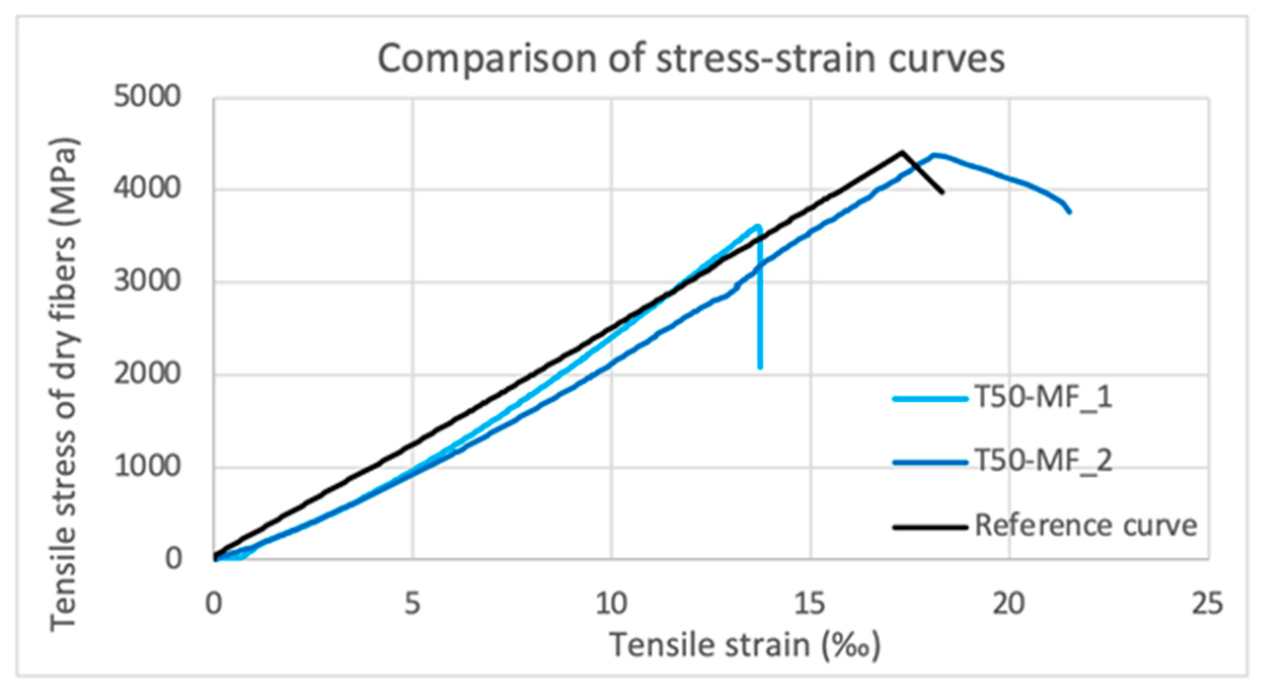 Fibers 09 00080 g015