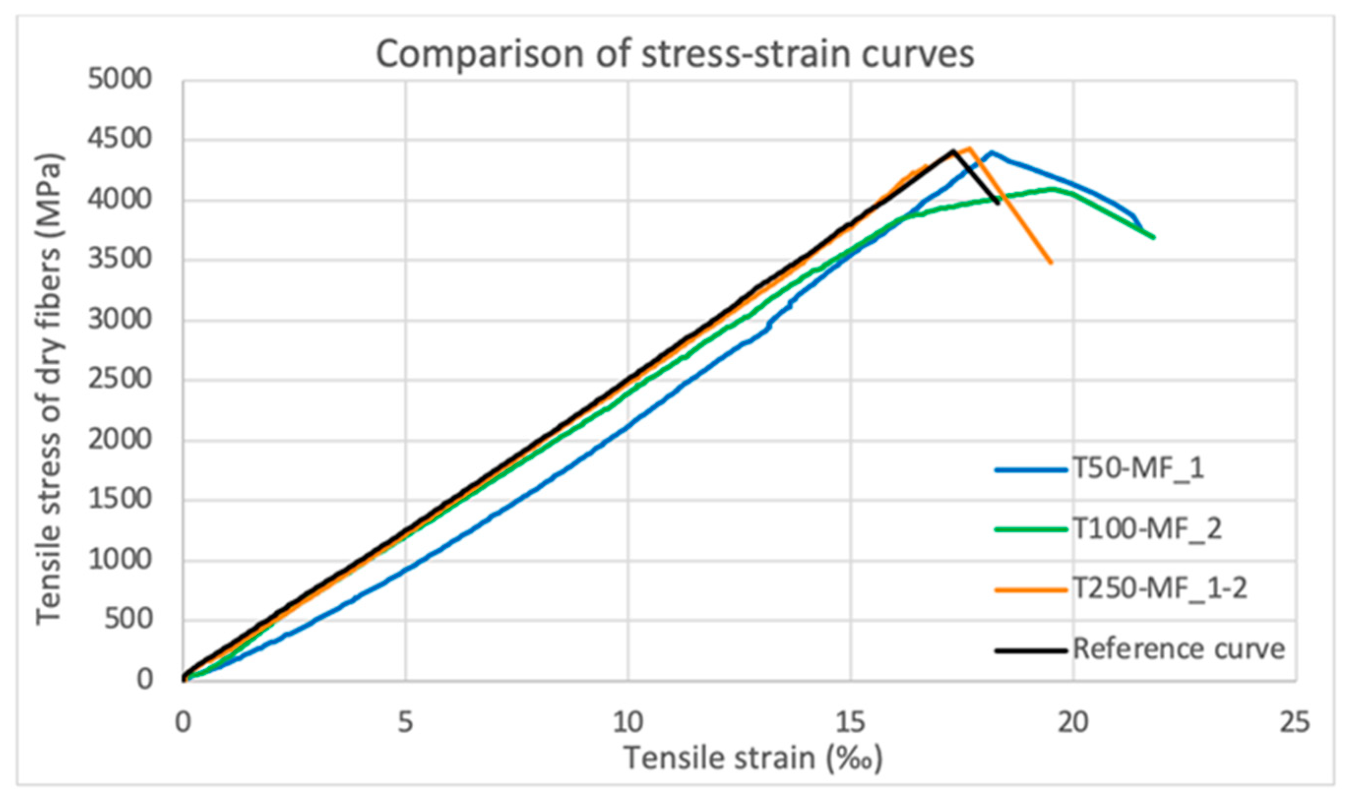 Fibers 09 00080 g016