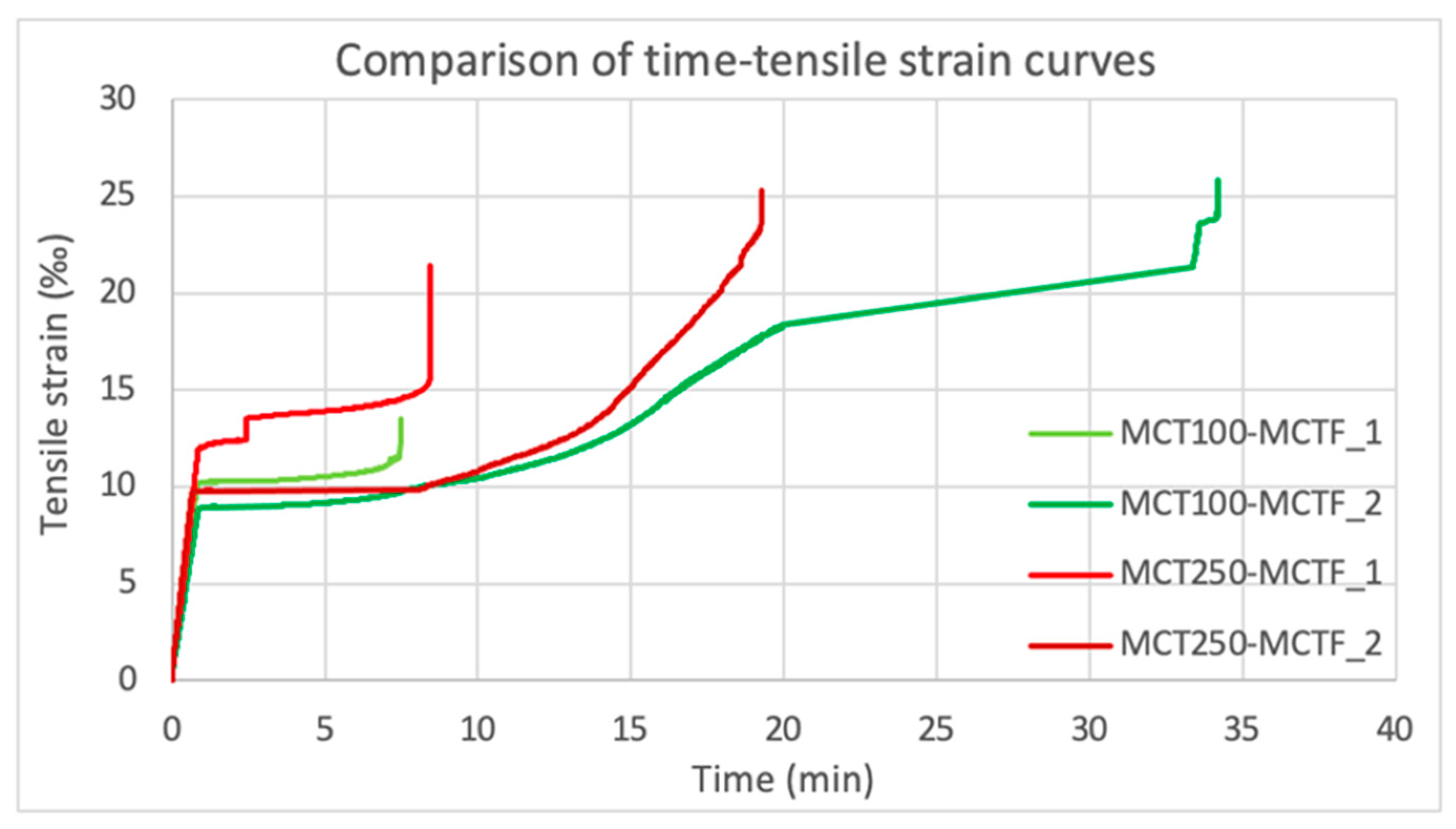 Fibers 09 00080 g020