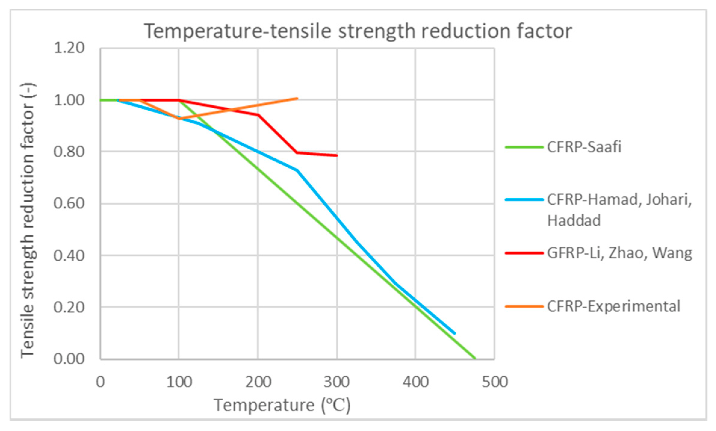 Fibers 09 00080 g022