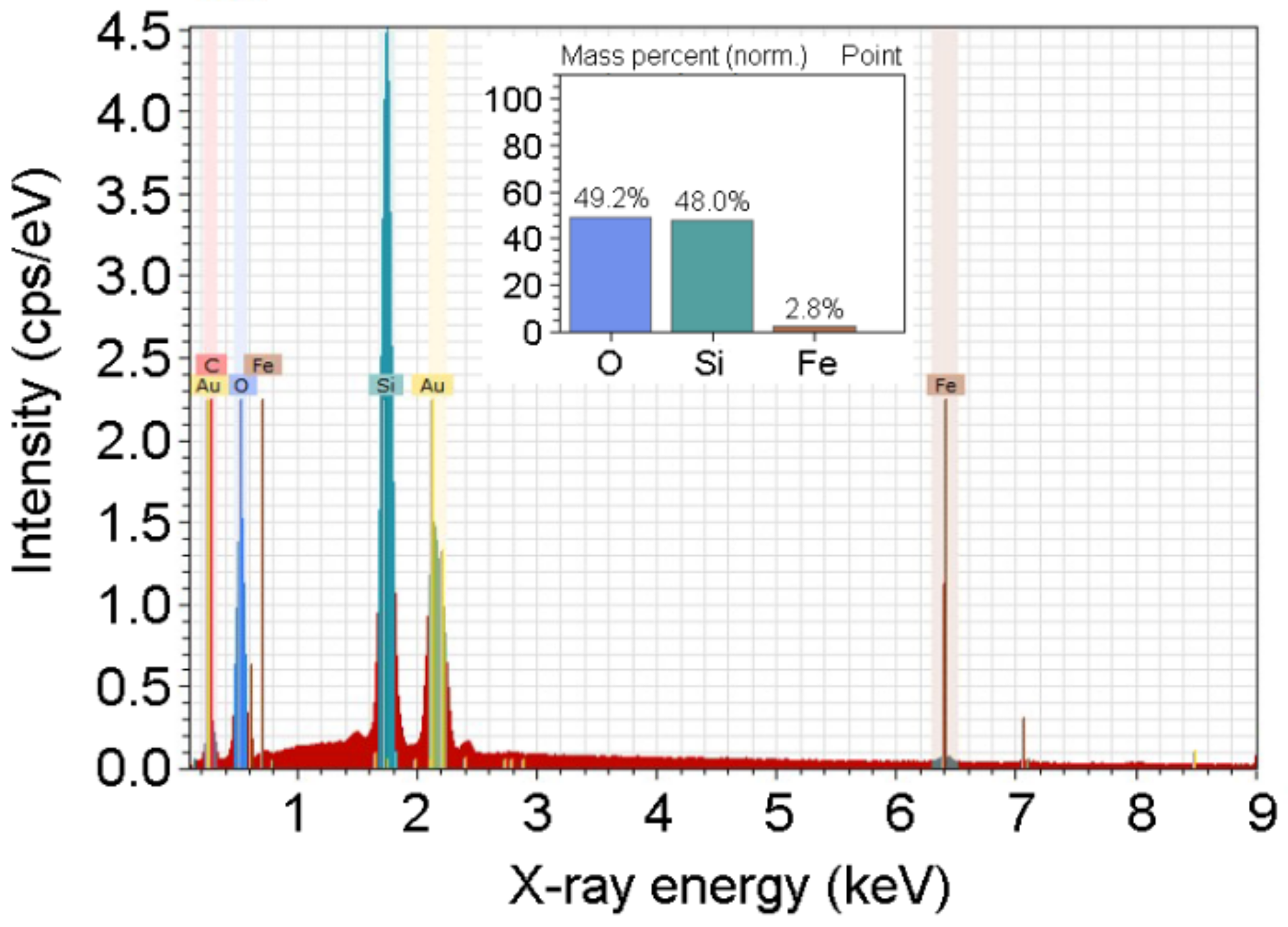 Fibers 09 00081 g003