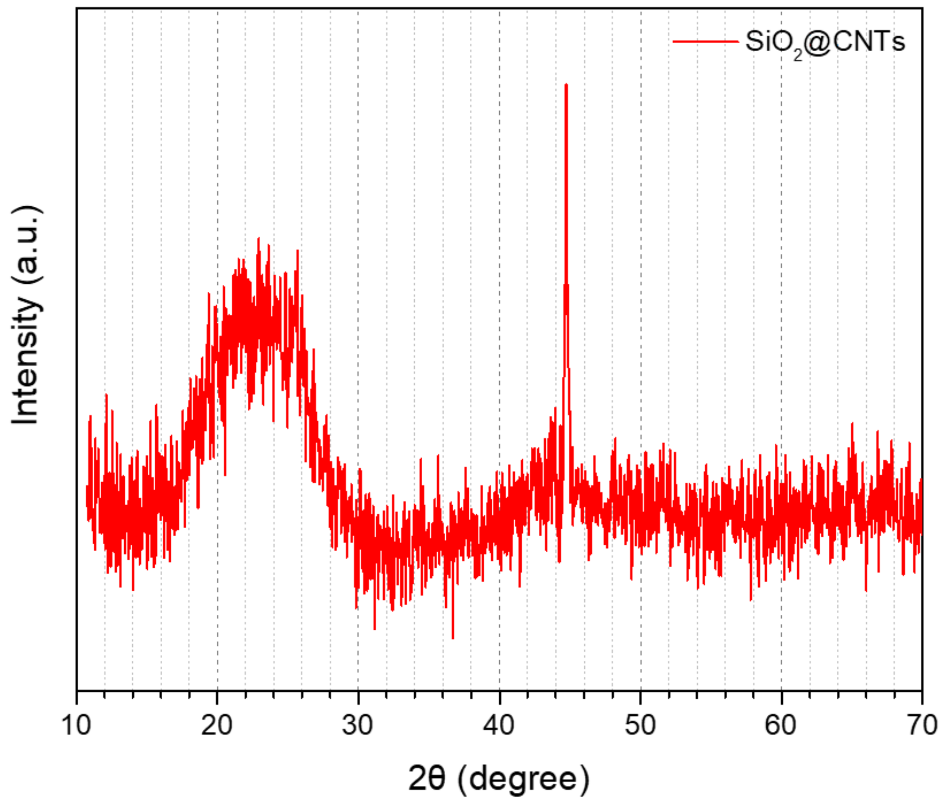 Fibers 09 00081 g006
