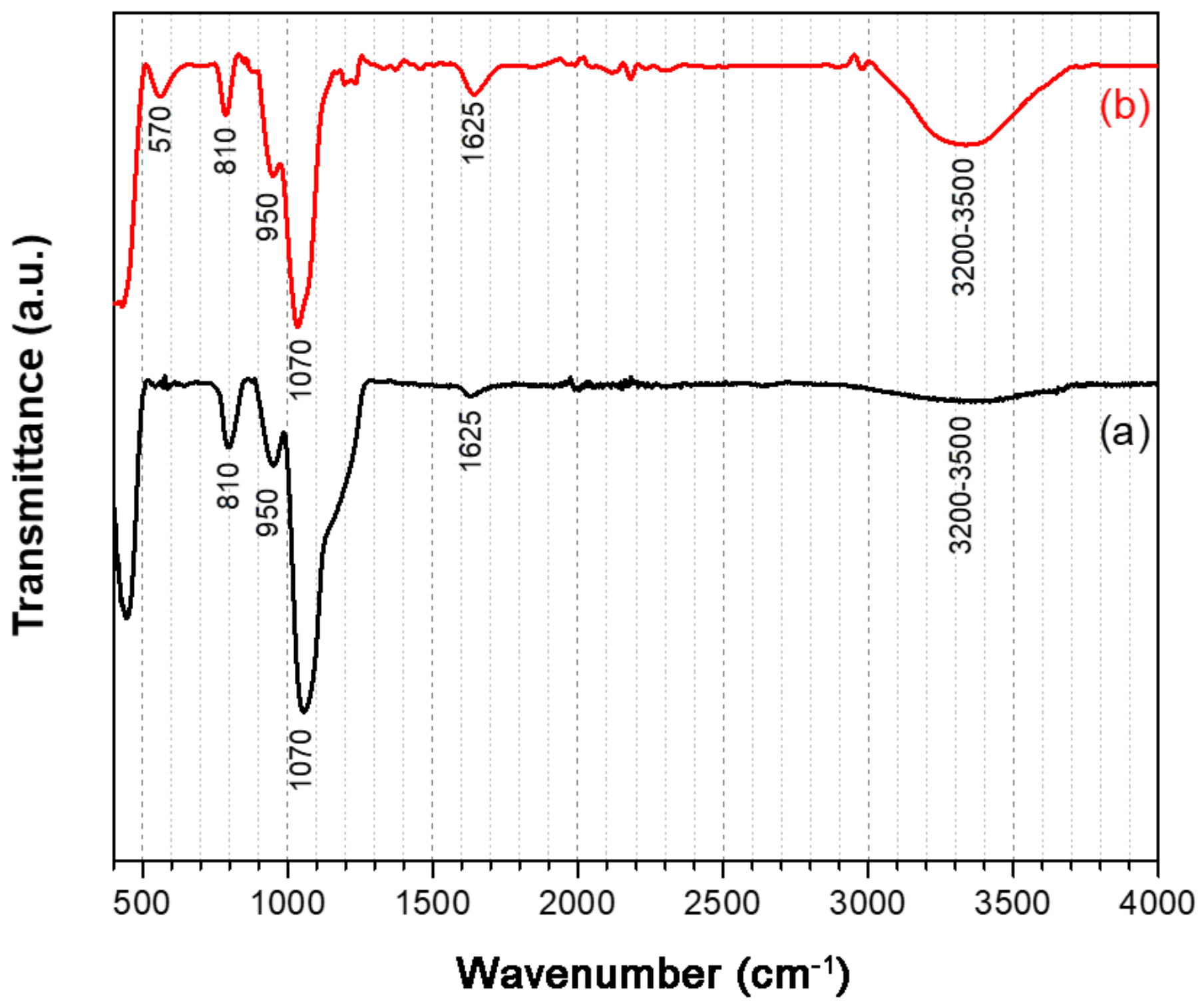 Fibers 09 00081 g007