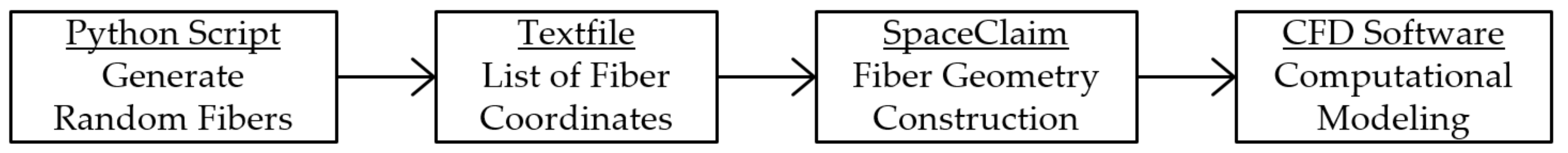 Fibers 09 00084 g002