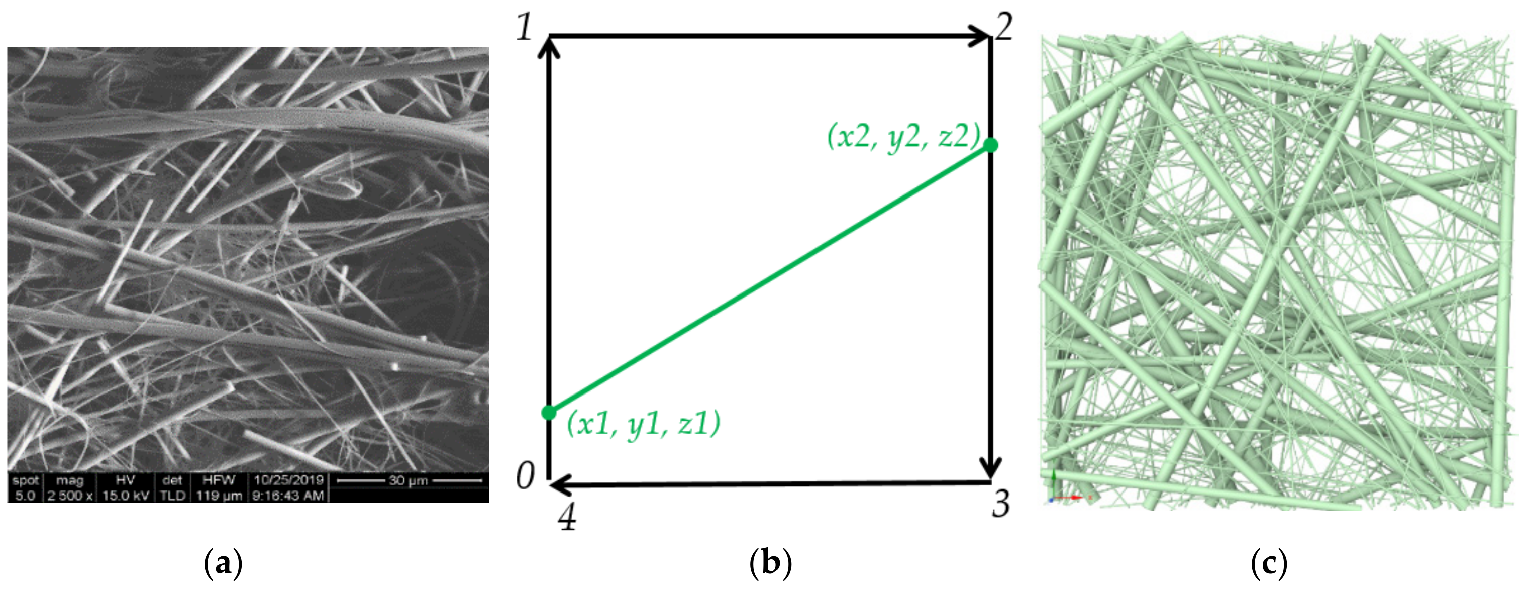 Fibers 09 00084 g003