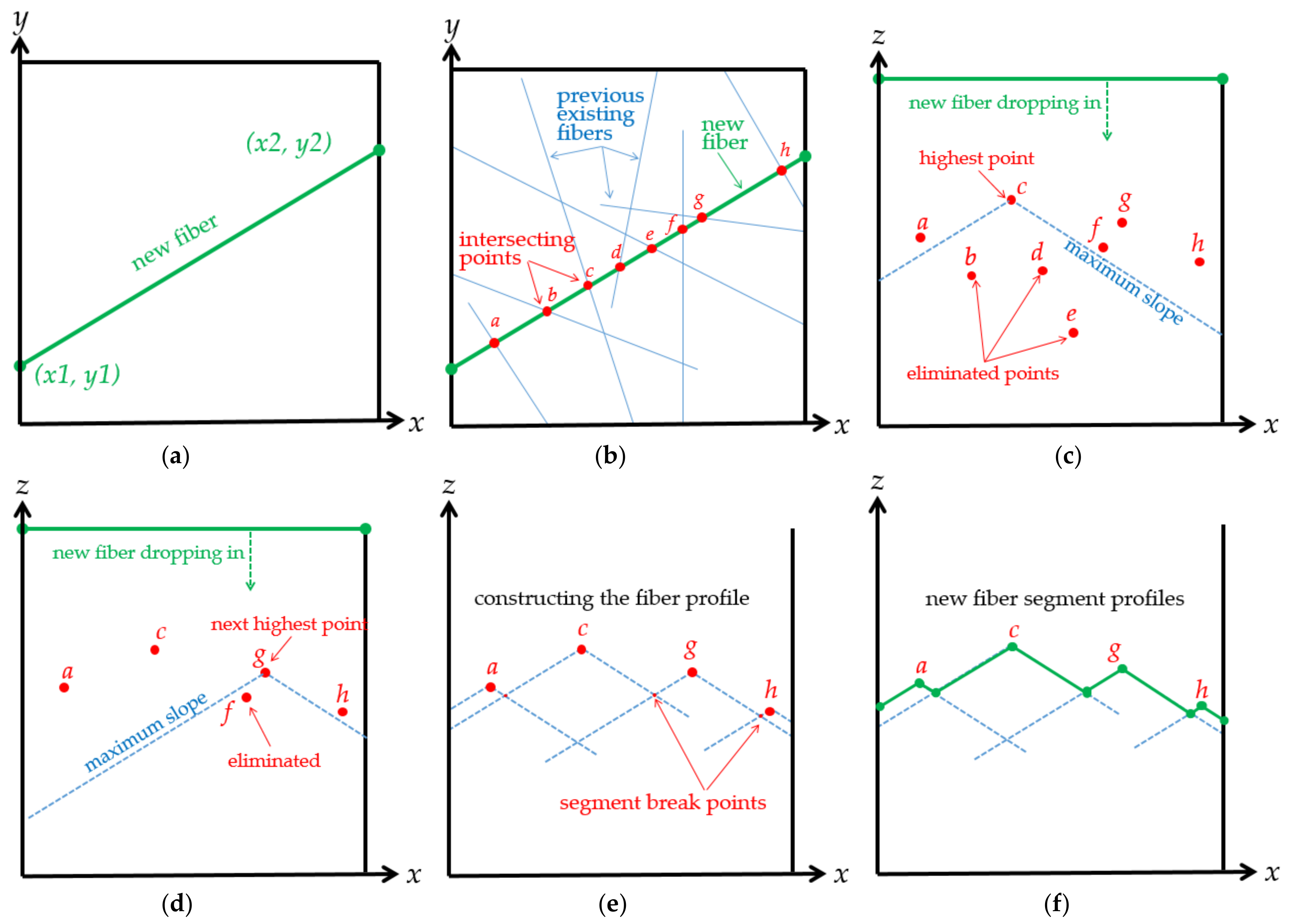 Fibers 09 00084 g004
