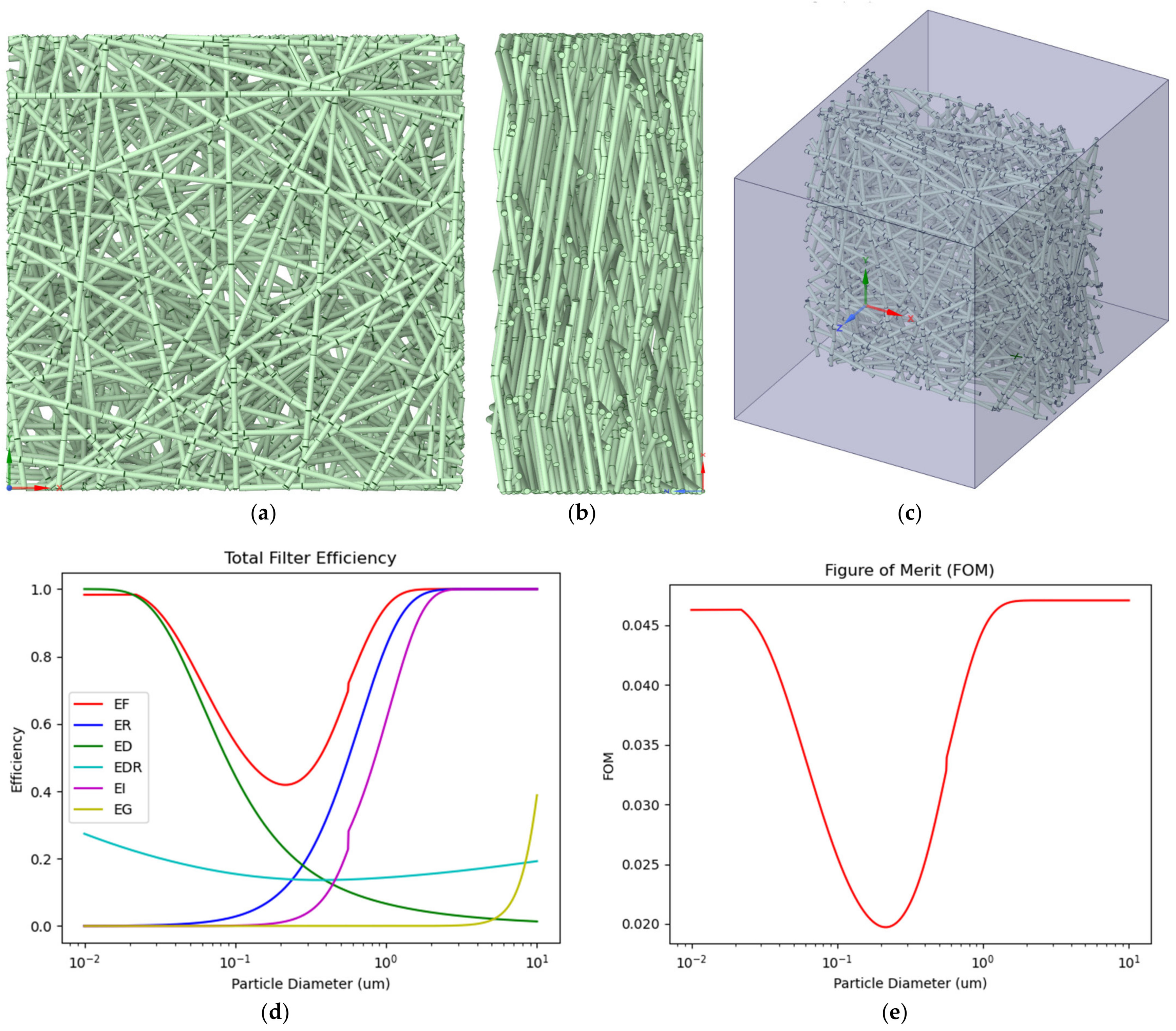 Fibers 09 00084 g010
