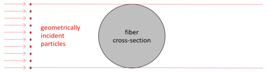 Fibers 09 00084 g0a1