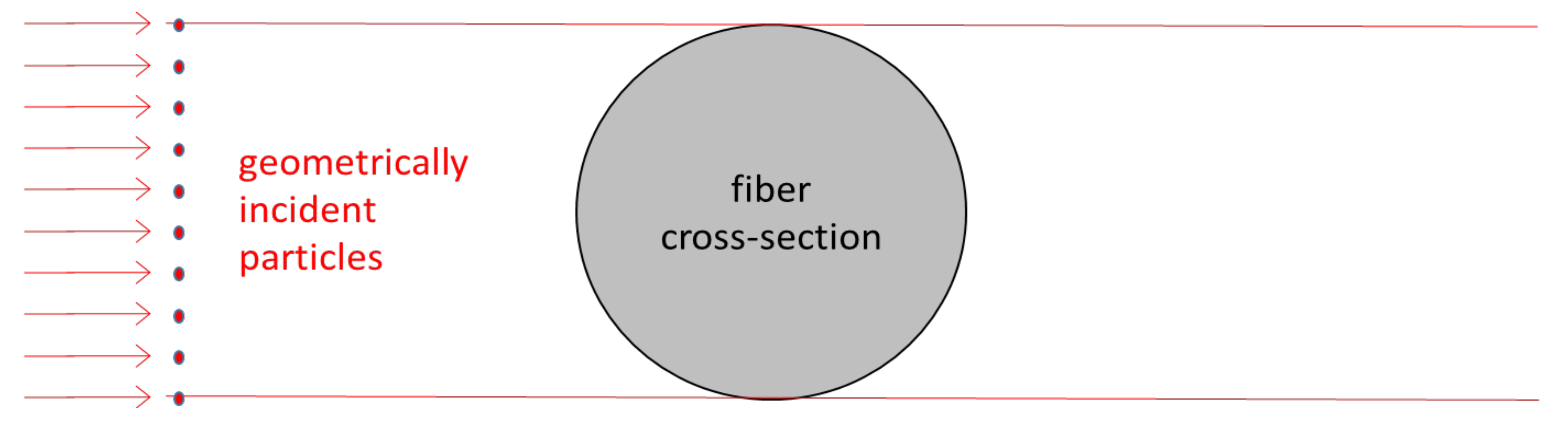 Fibers 09 00084 g0a1