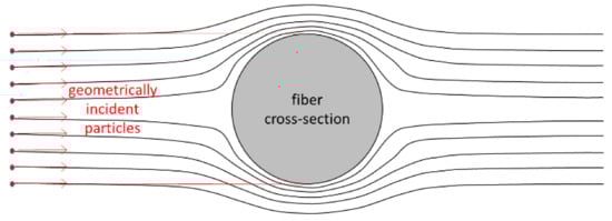 Fibers 09 00084 g0a3