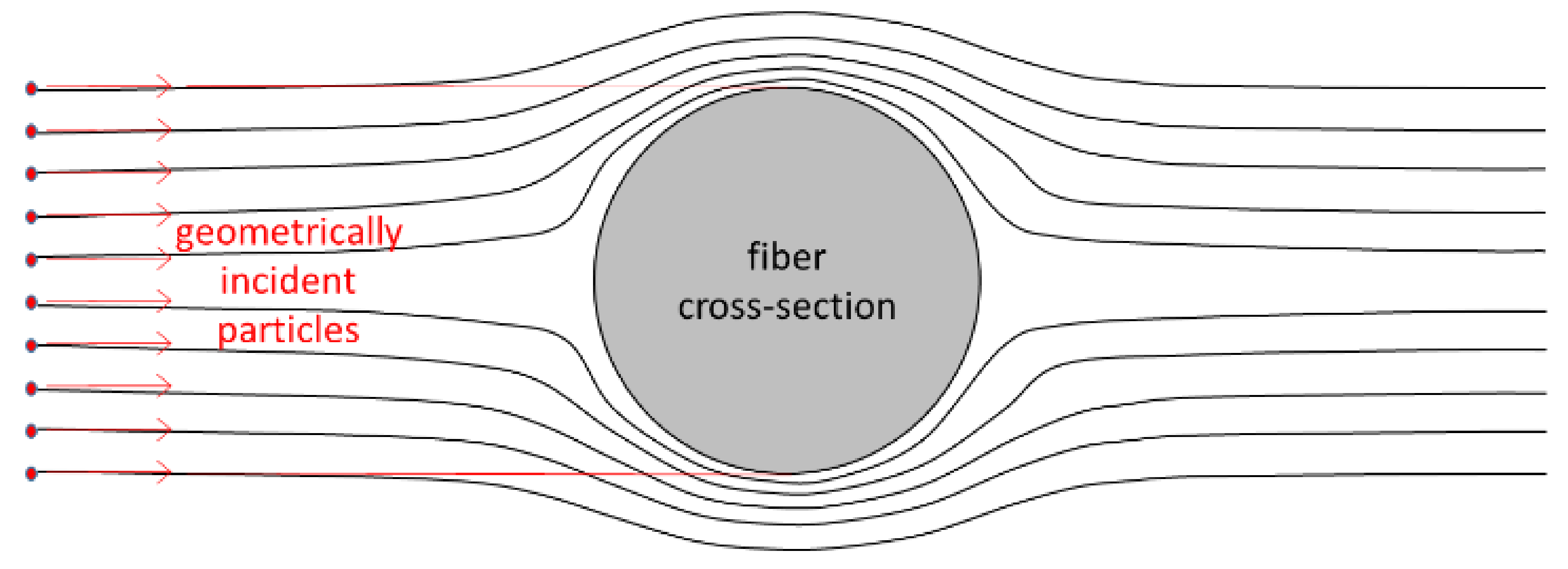 Fibers 09 00084 g0a3