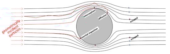 Fibers 09 00084 g0a4