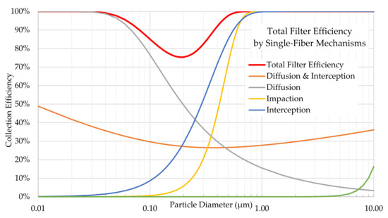 Fibers 09 00084 g0a8