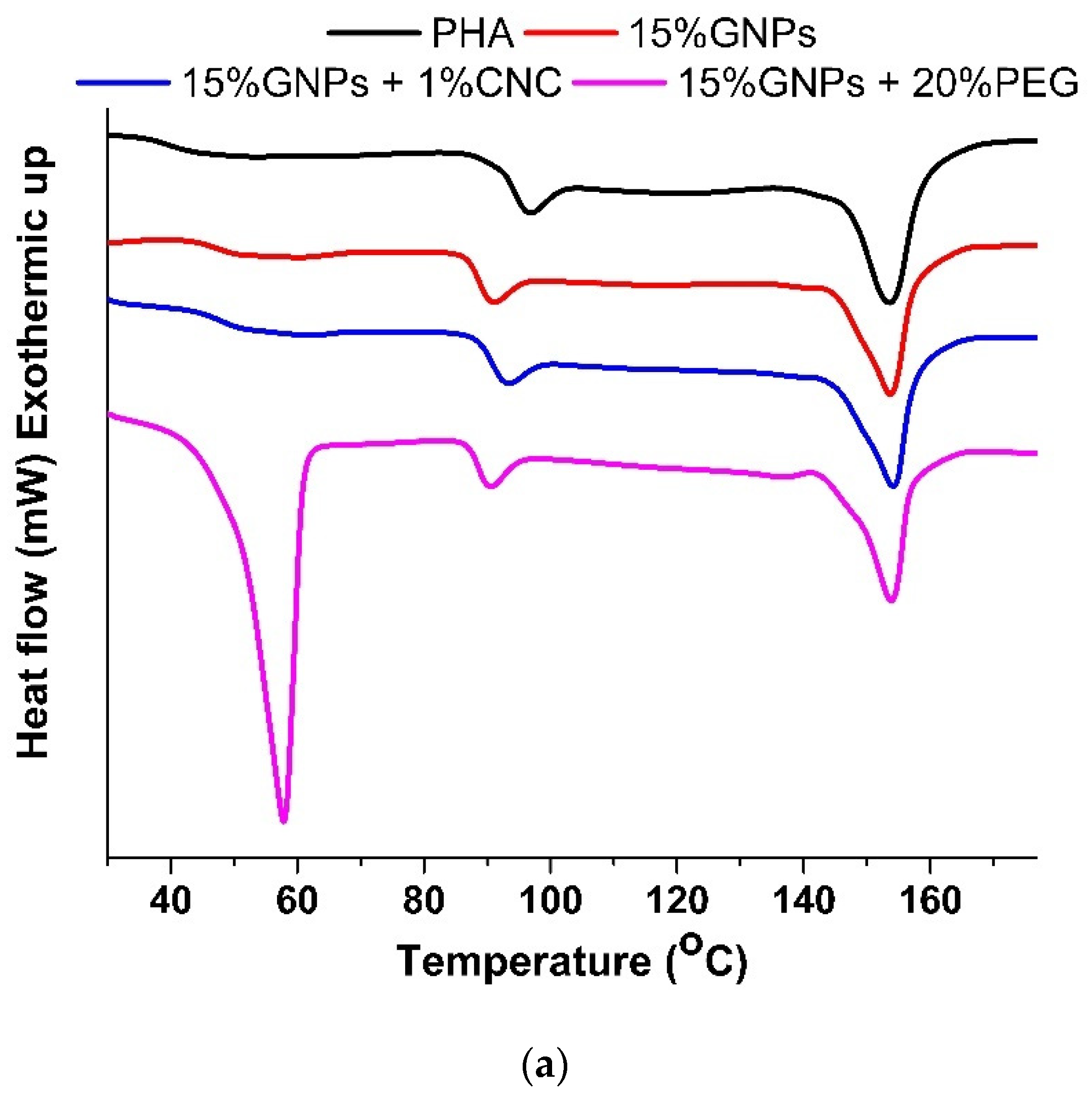 Fibers 09 00086 g004a
