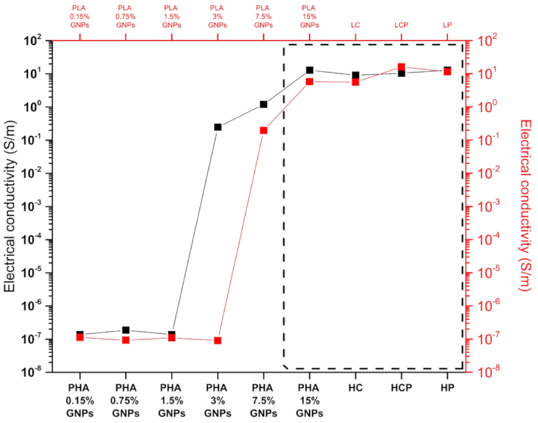 Fibers 09 00086 g007