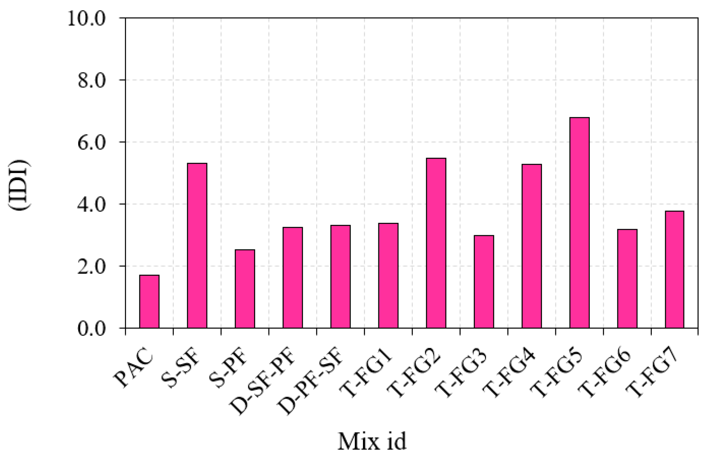 Fibers 09 00088 g010