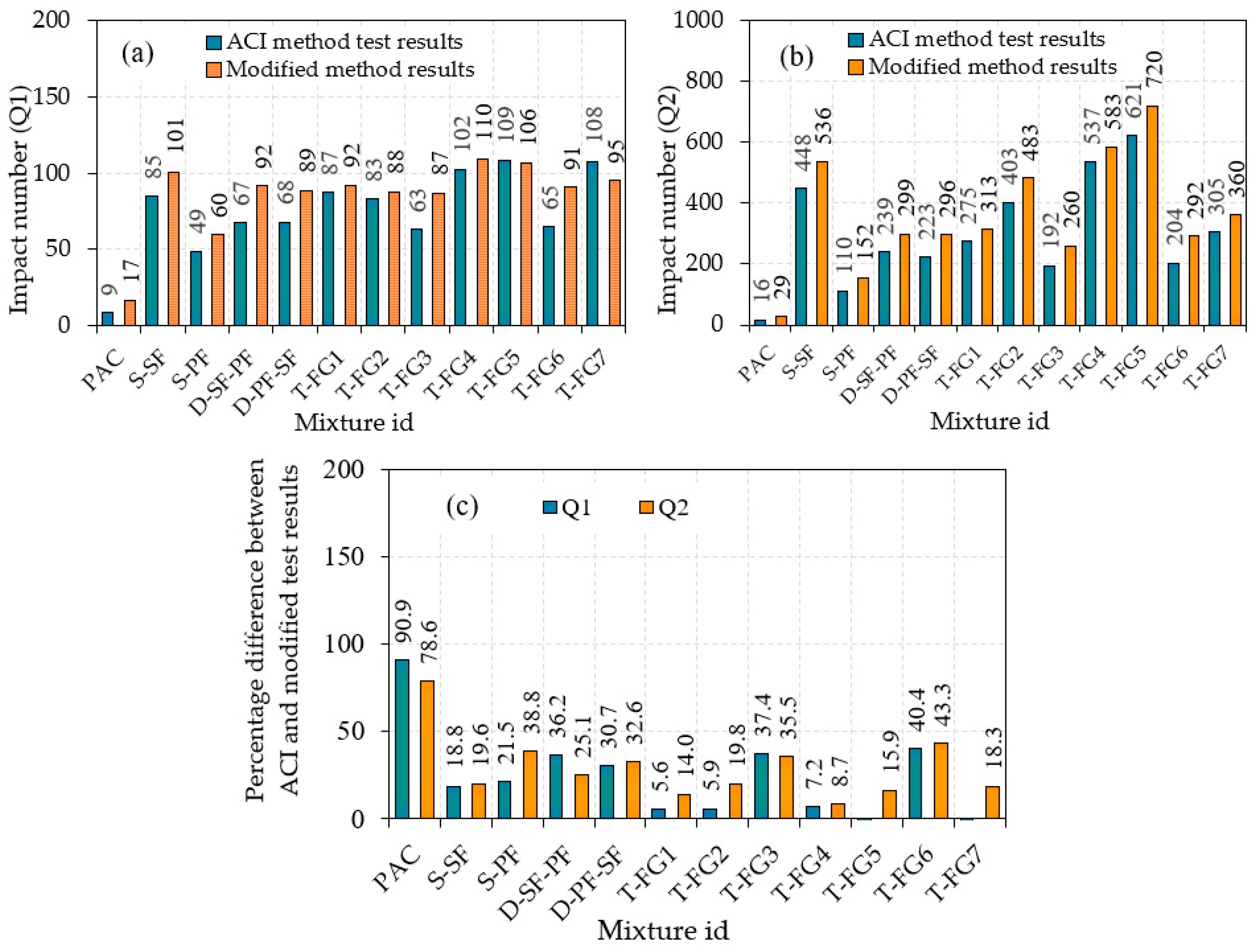 Fibers 09 00088 g012