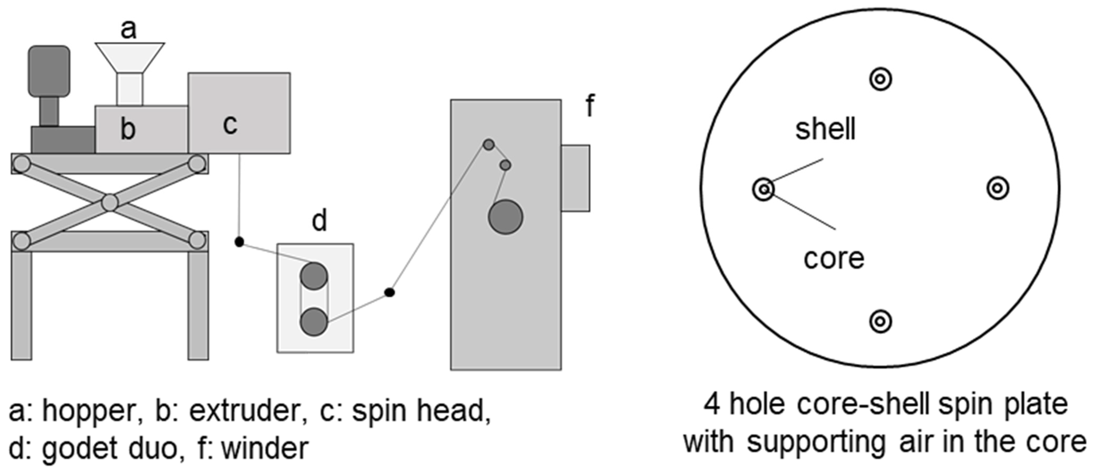 Fibers 10 00001 g002