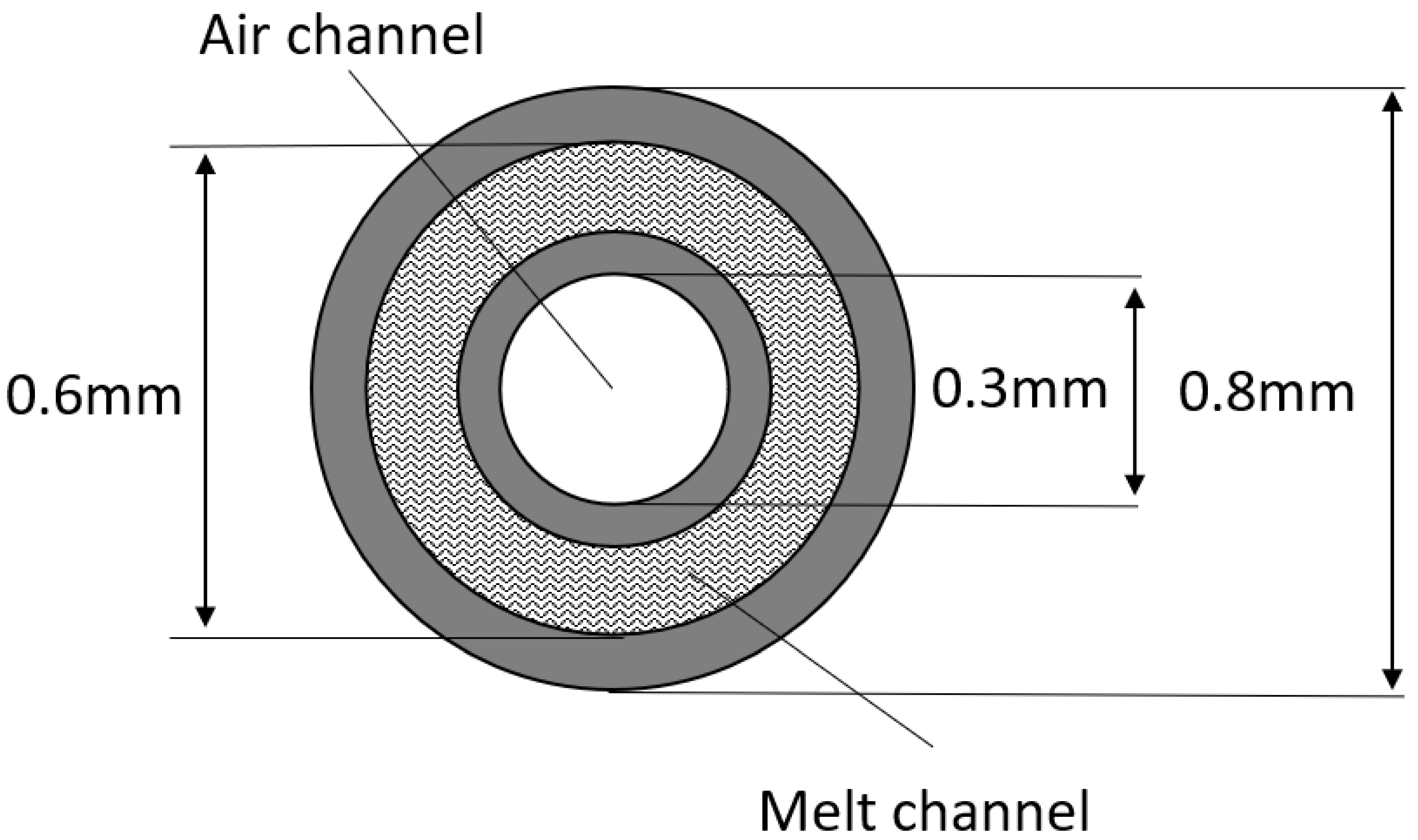 Fibers 10 00001 g003