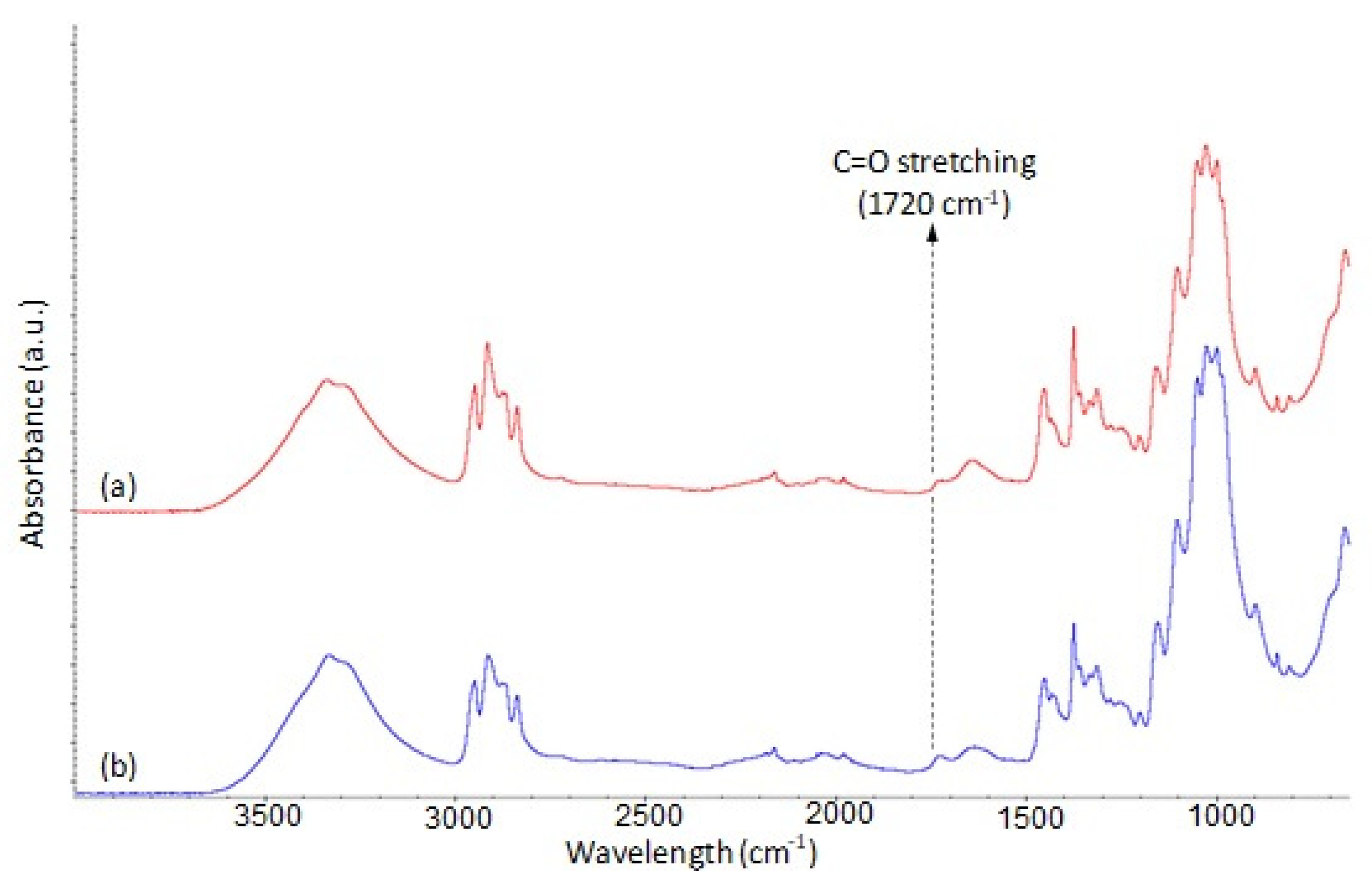 Fibers 10 00002 g005