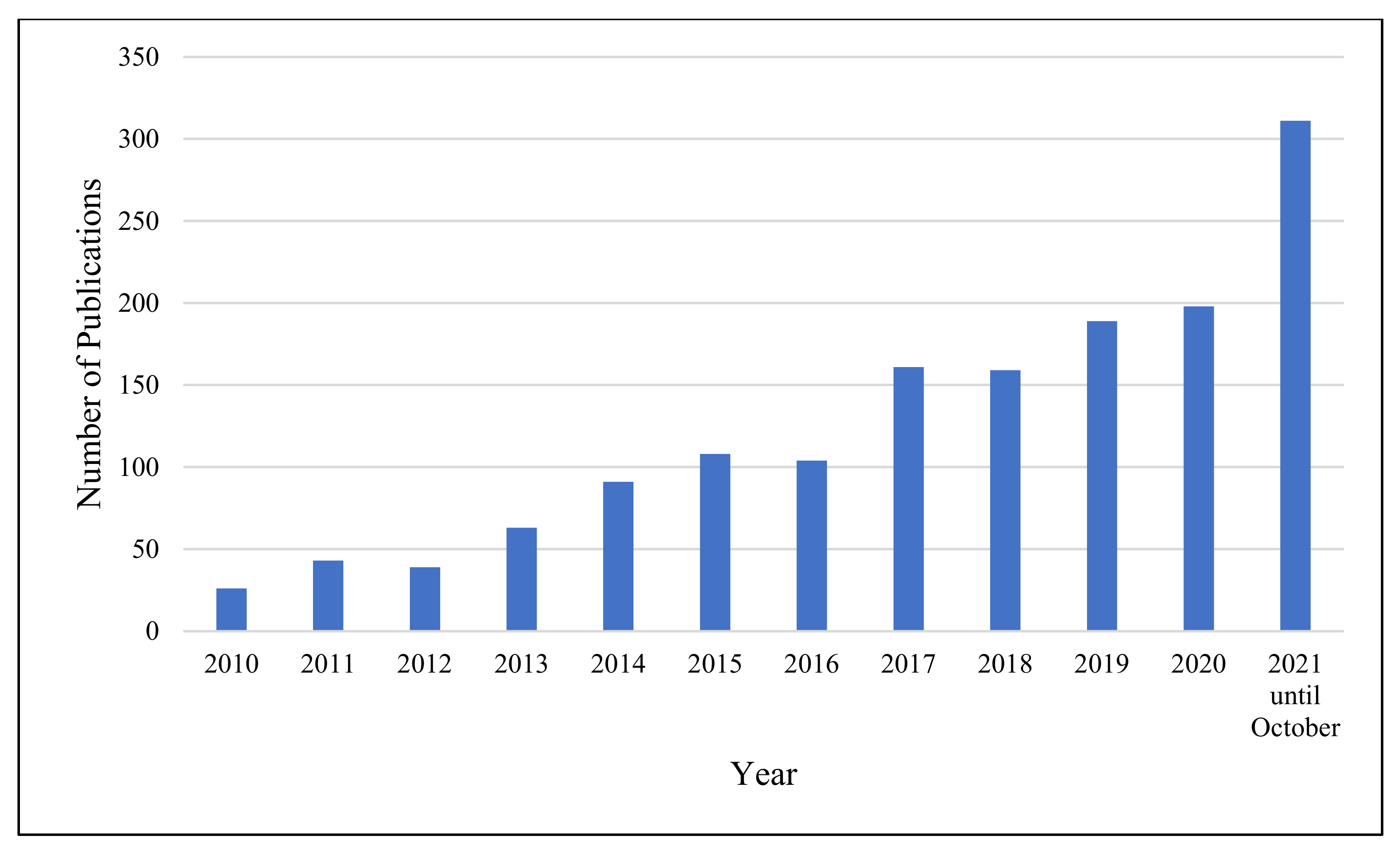 Fibers 10 00003 g001