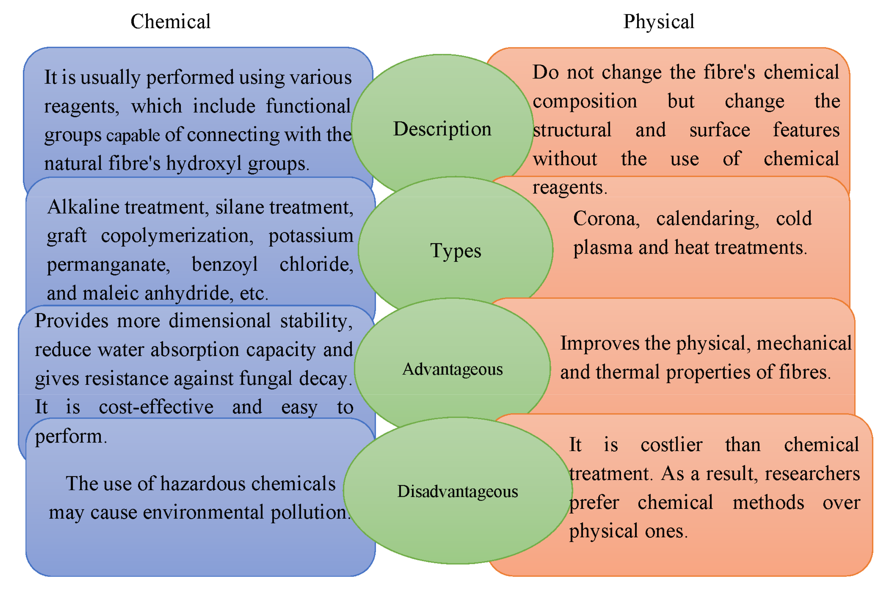 Fibers 10 00003 g007