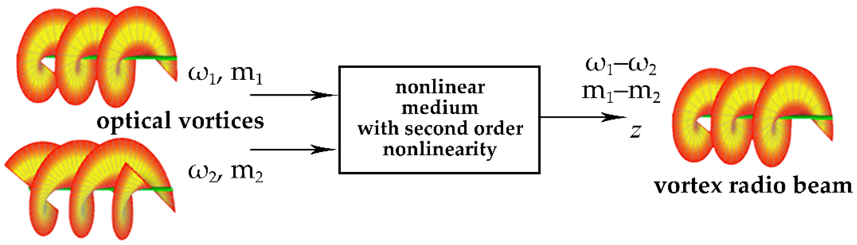 Fibers 10 00004 g001