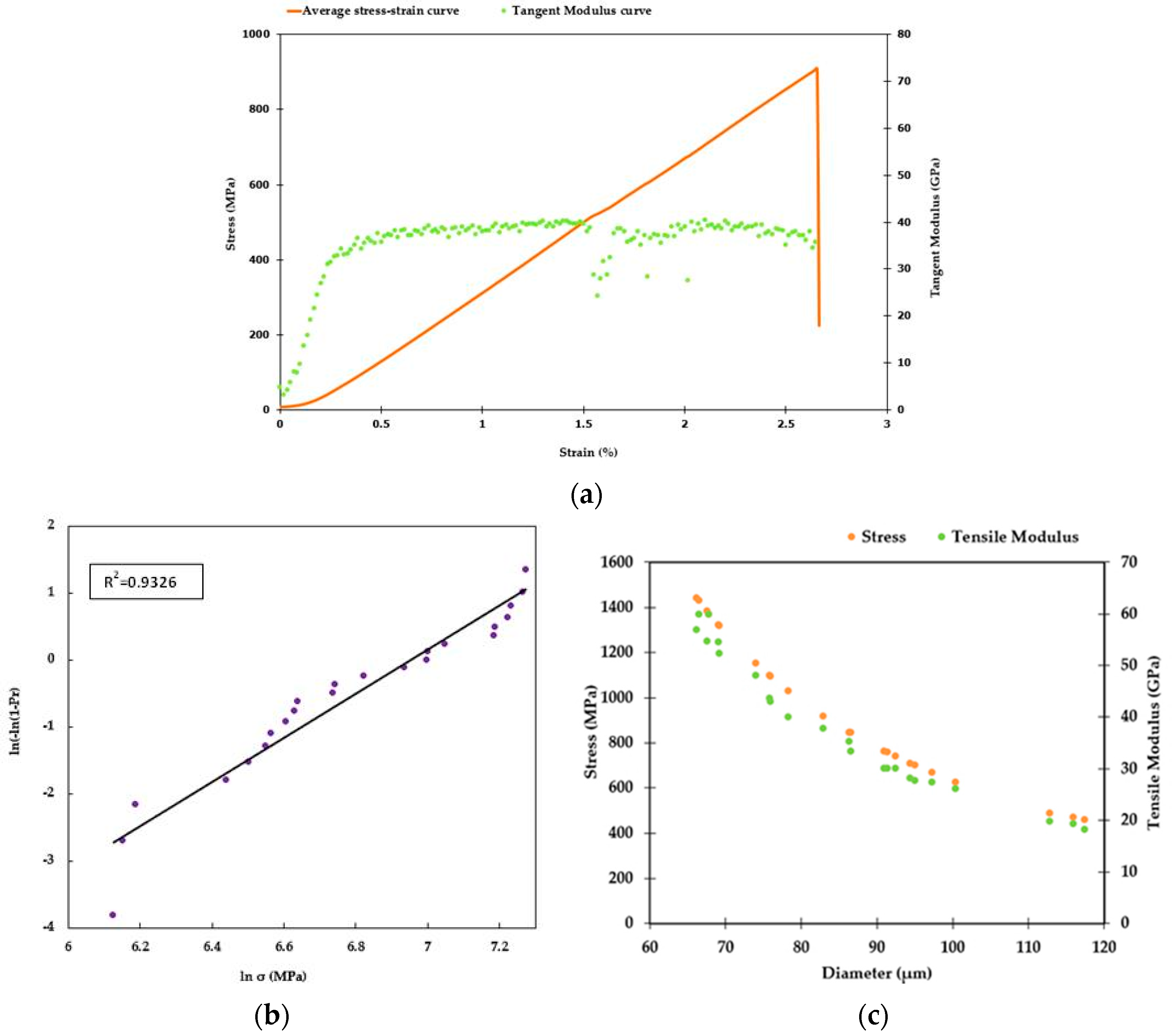 Fibers 10 00006 g003
