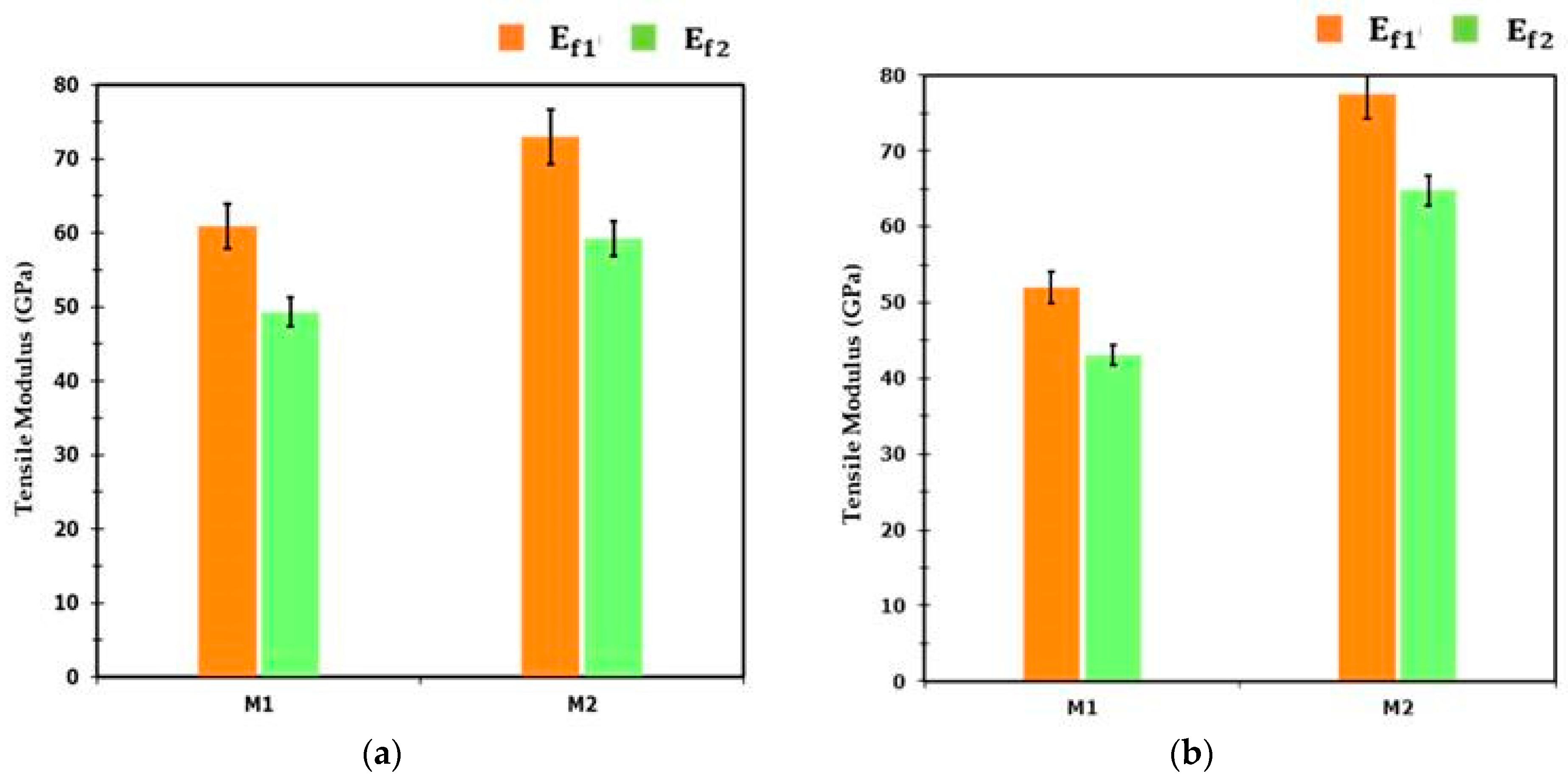 Fibers 10 00006 g006